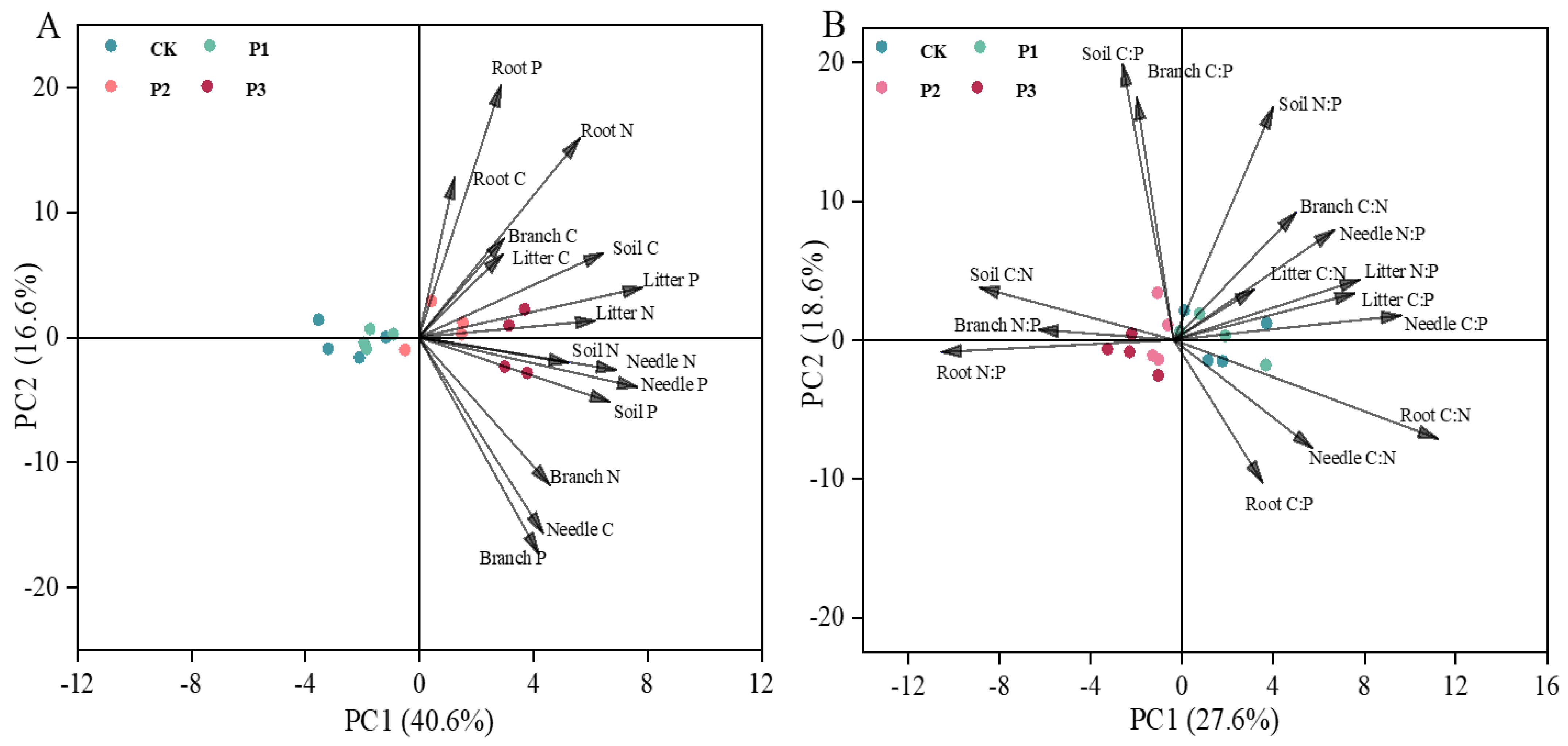 Forests 14 01355 g004