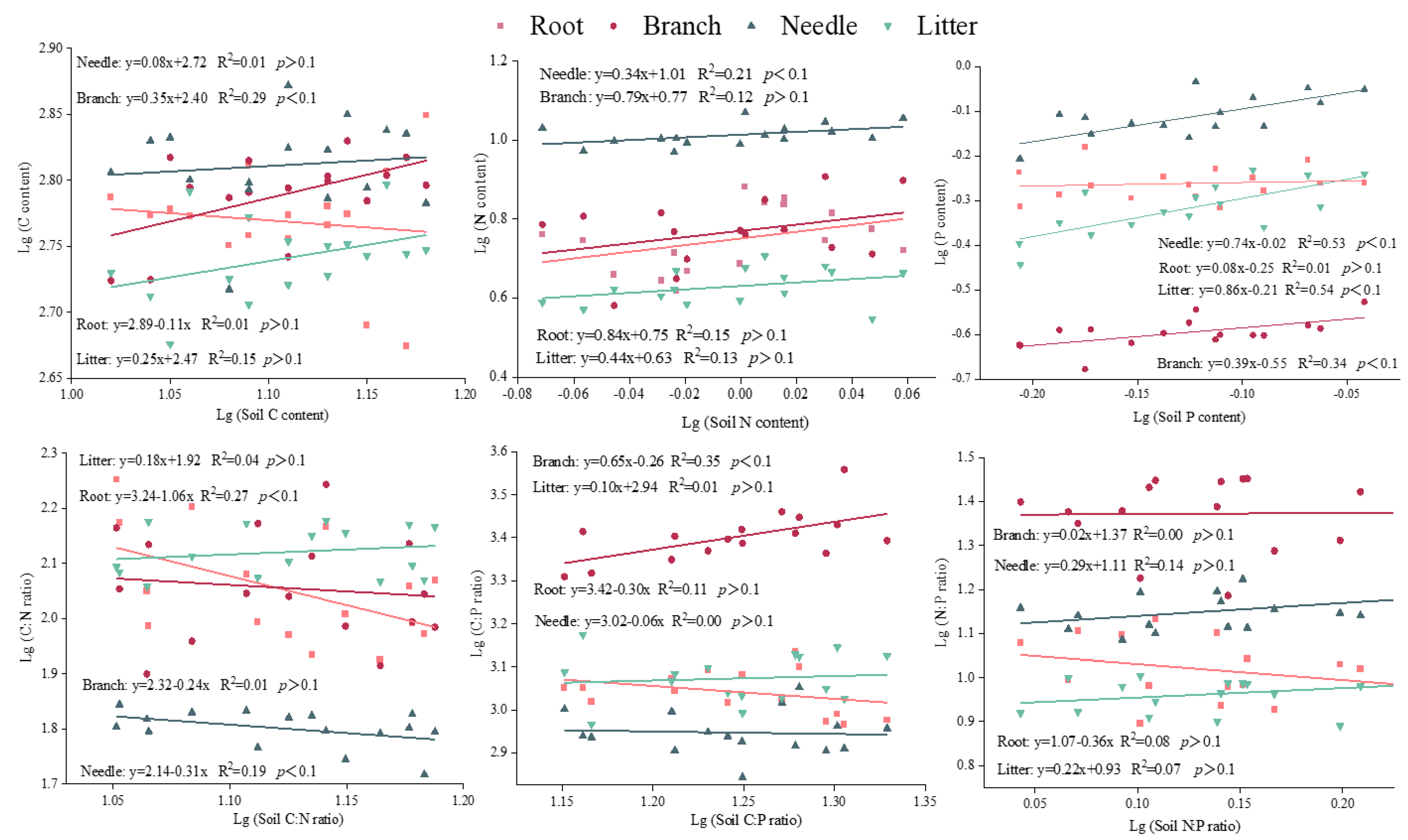 Forests 14 01355 g005