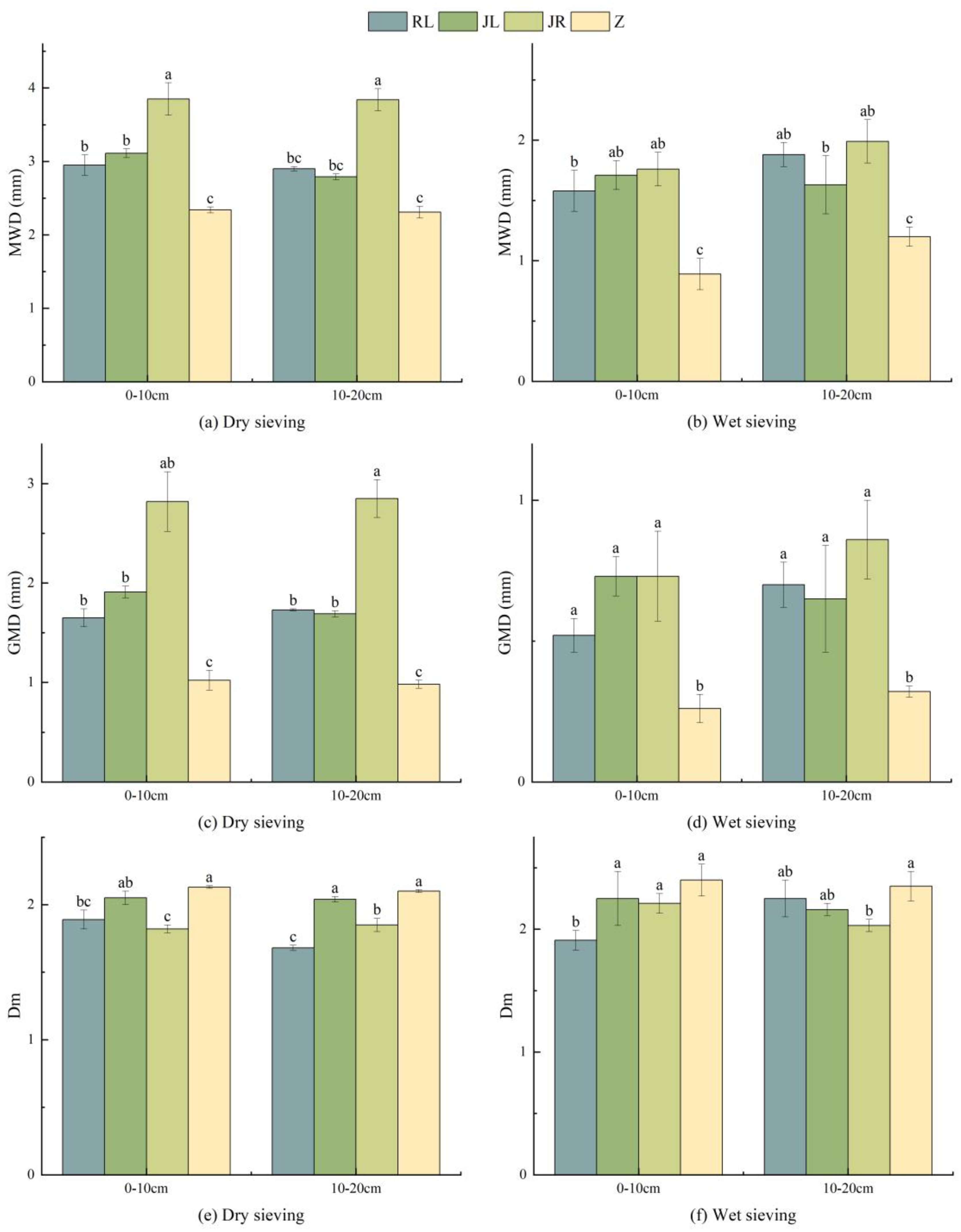 Forests 14 01356 g003 Forests 14 01356 g003