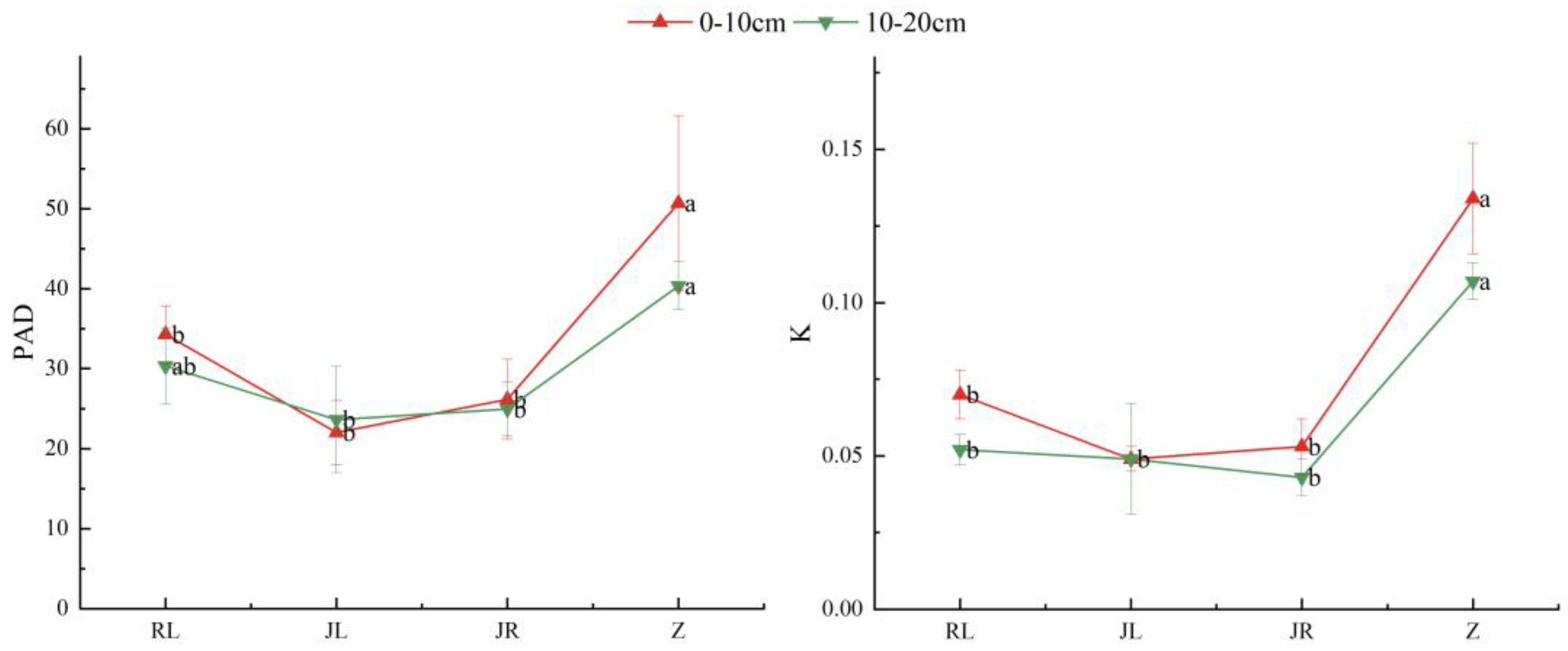 Forests 14 01356 g004 Forests 14 01356 g004