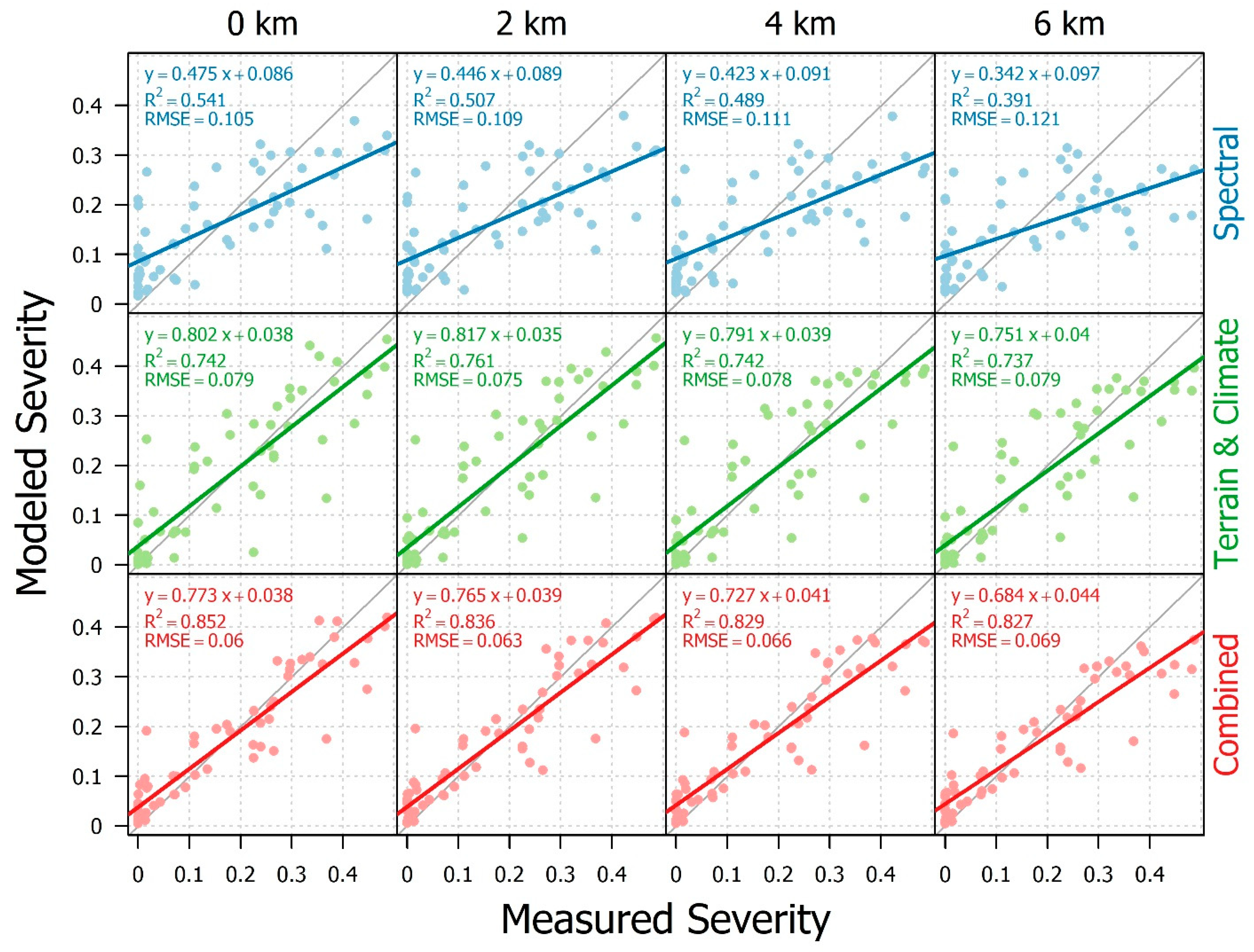 Forests 14 01357 g006