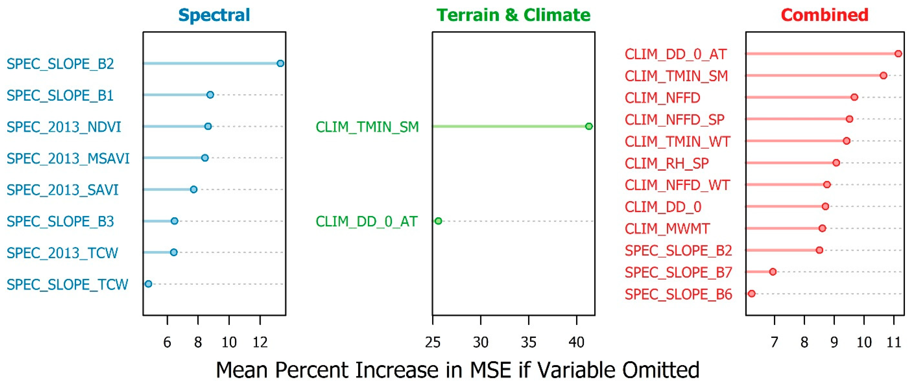 Forests 14 01357 g007