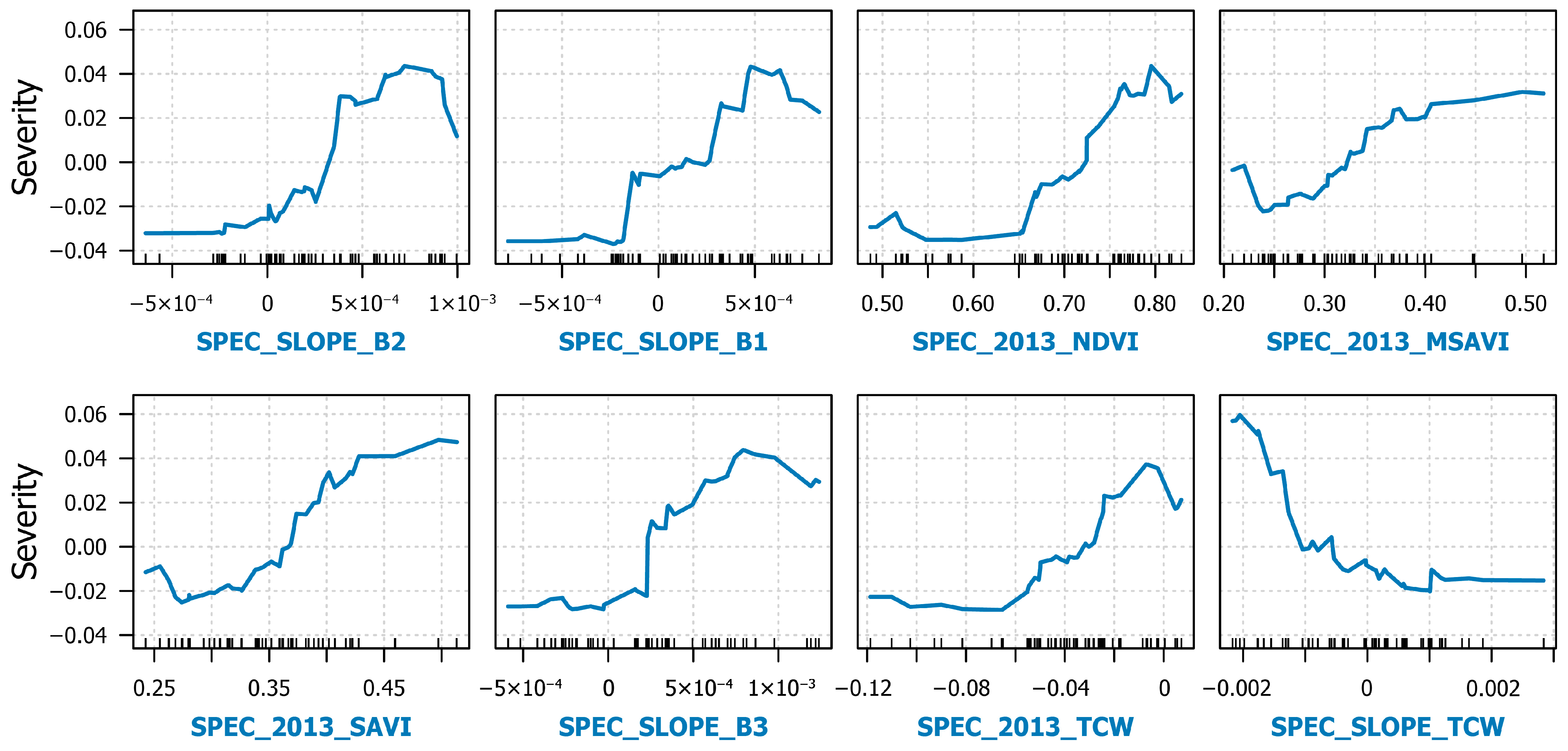 Forests 14 01357 g008