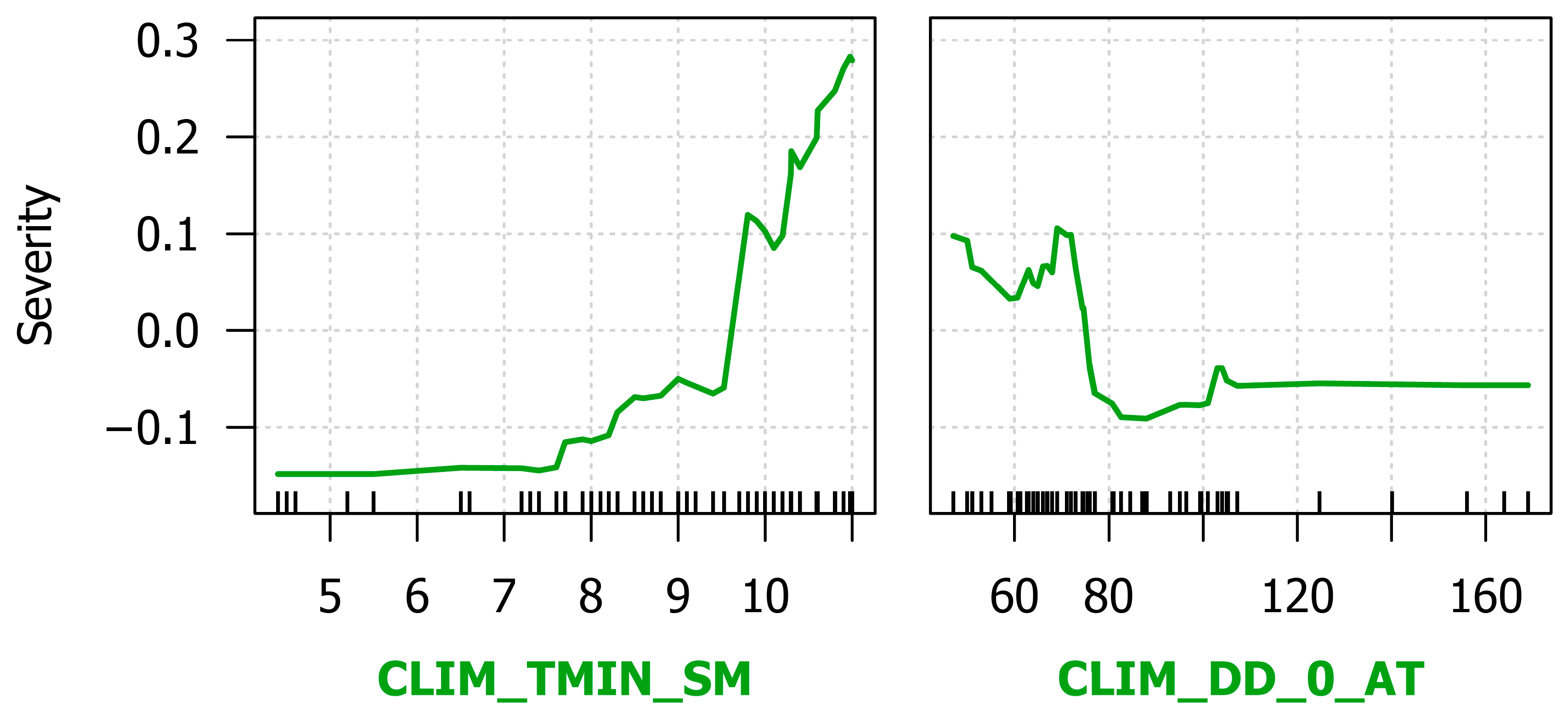 Forests 14 01357 g009