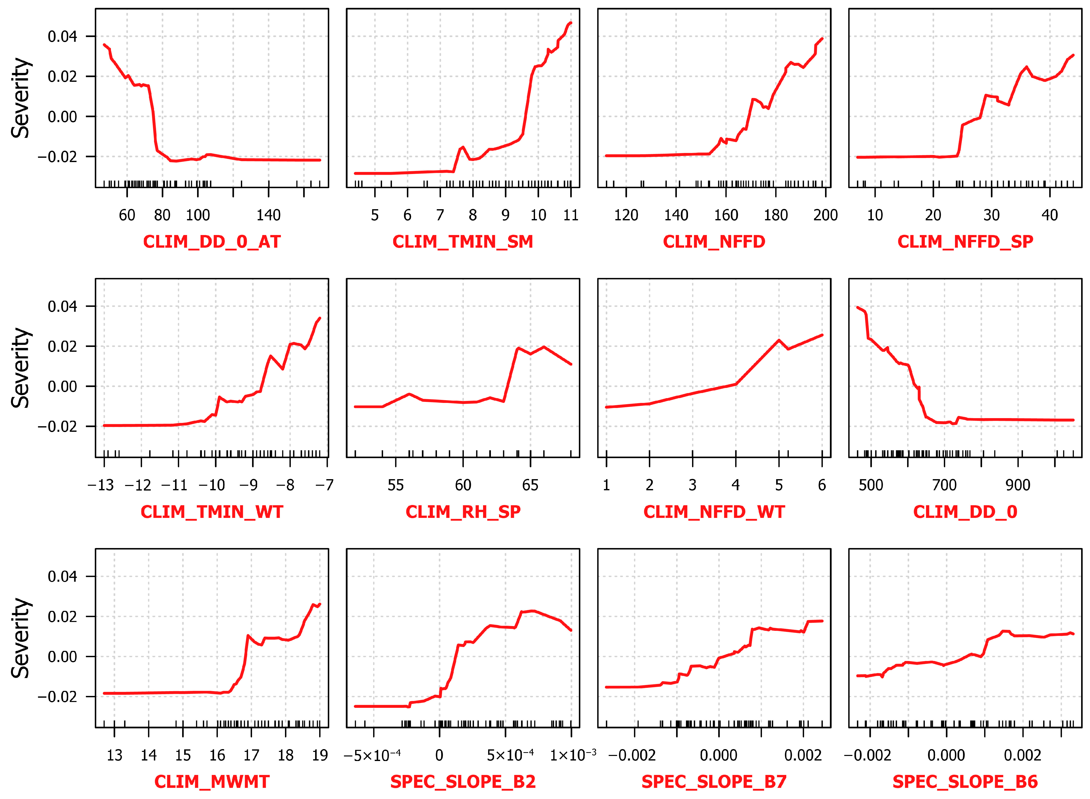 Forests 14 01357 g010