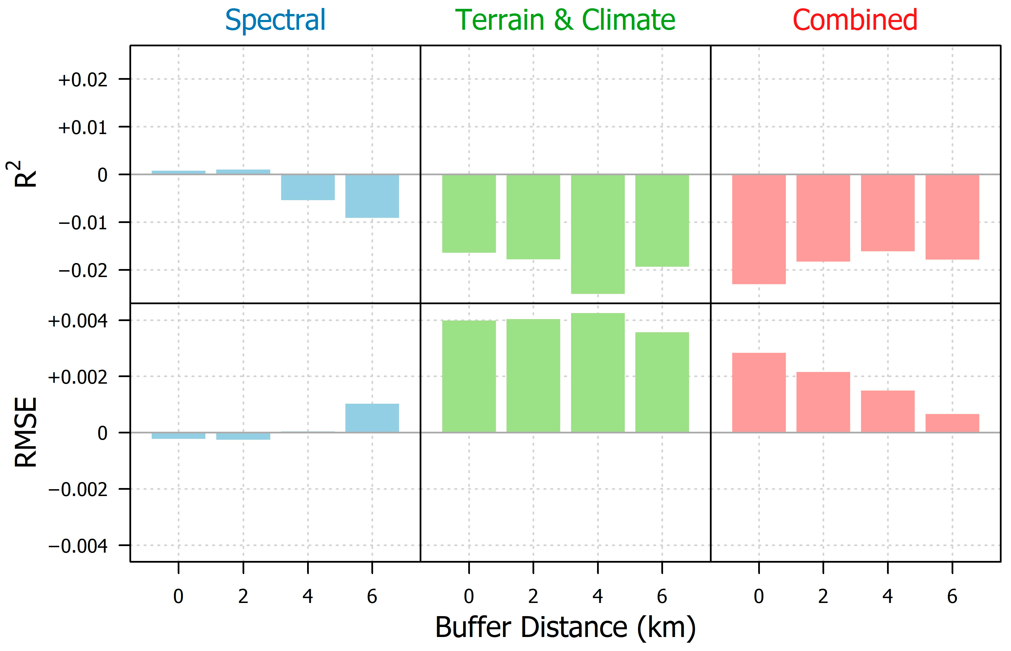 Forests 14 01357 g0a2