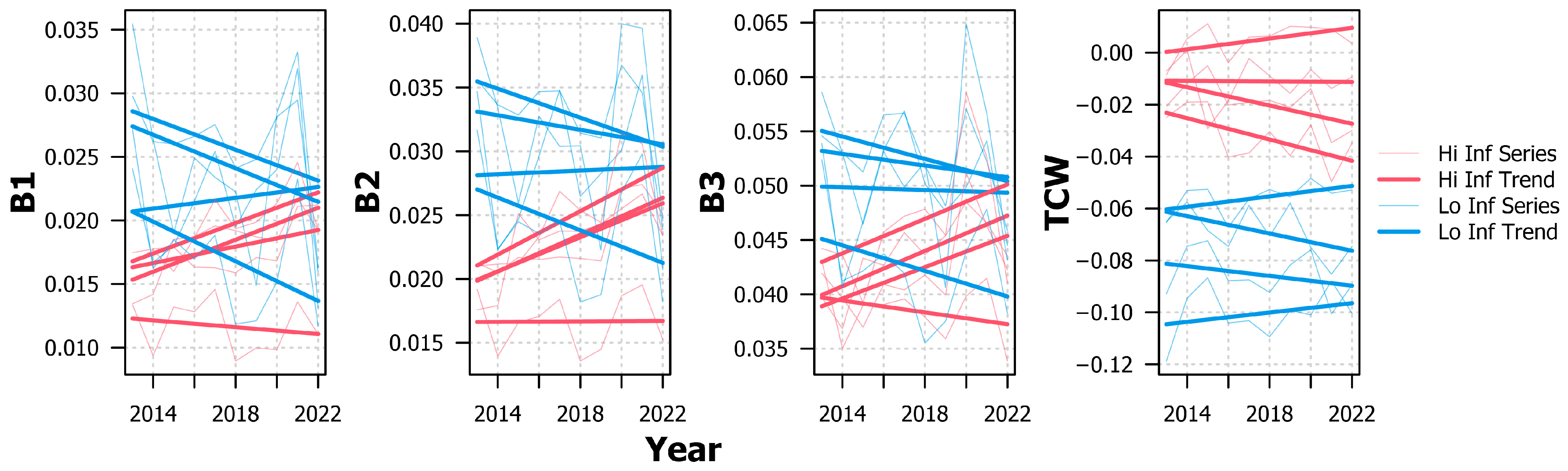 Forests 14 01357 g0a3