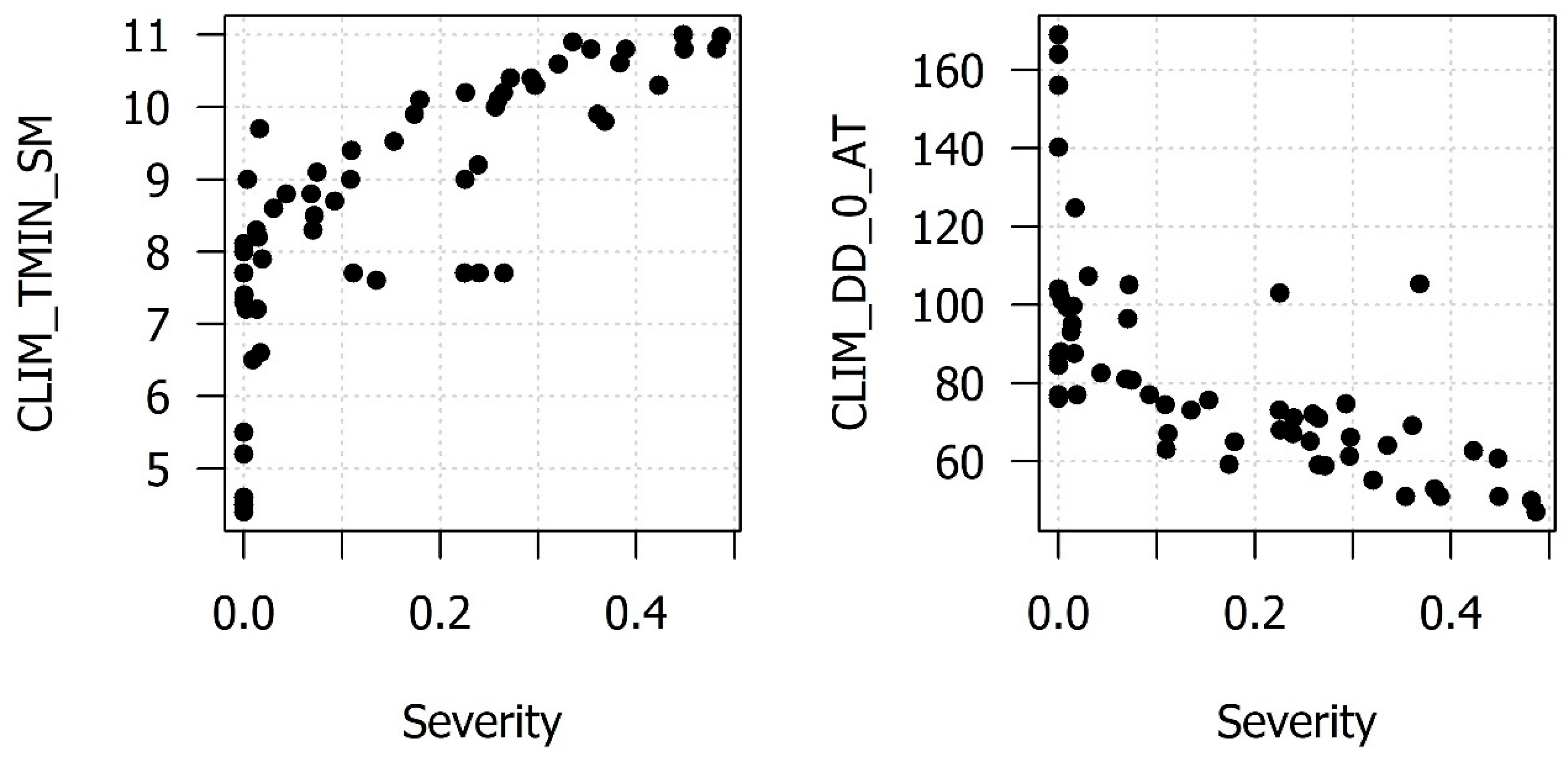 Forests 14 01357 g0a4