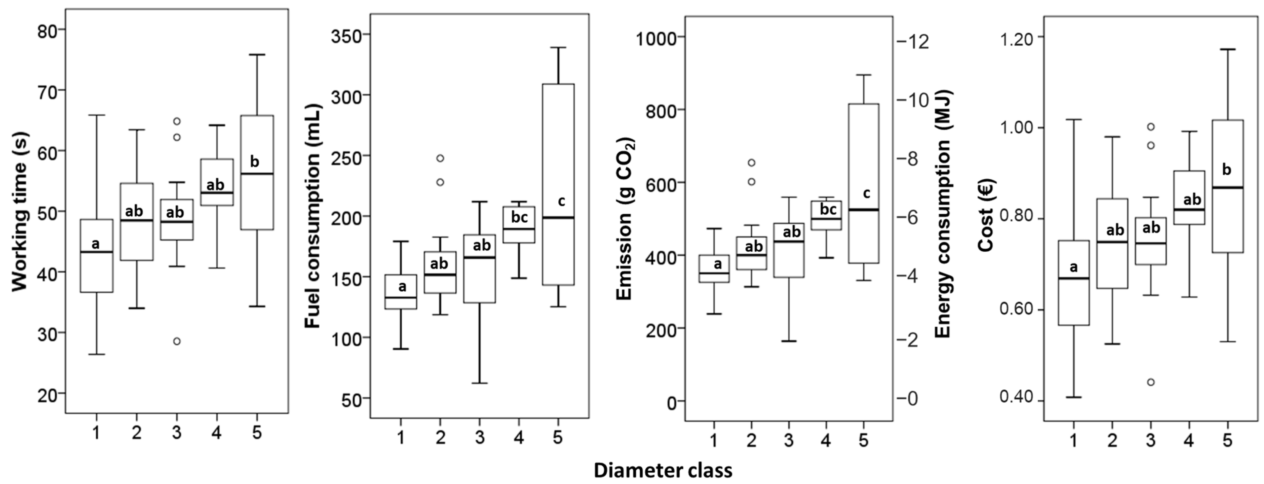 Forests 14 01358 g006