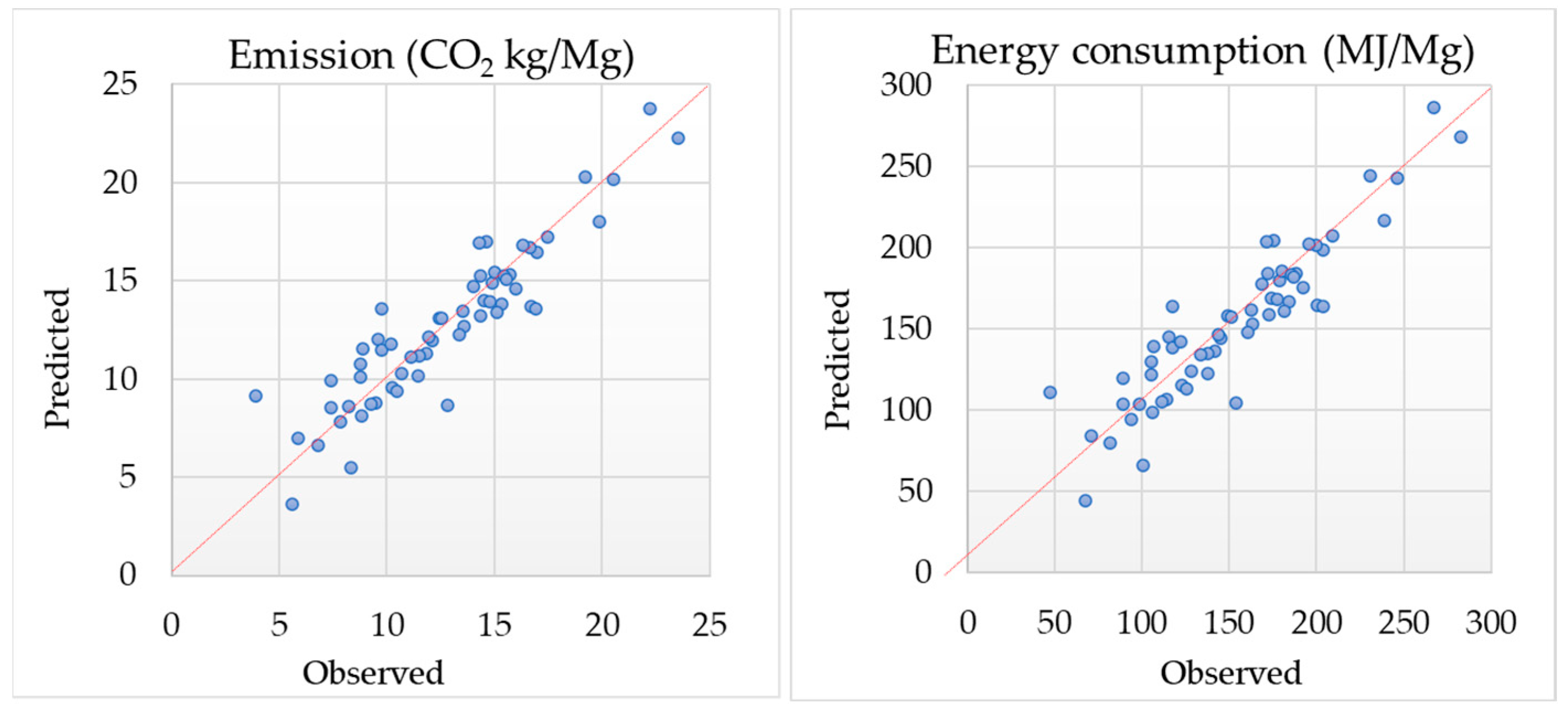 Forests 14 01358 g009
