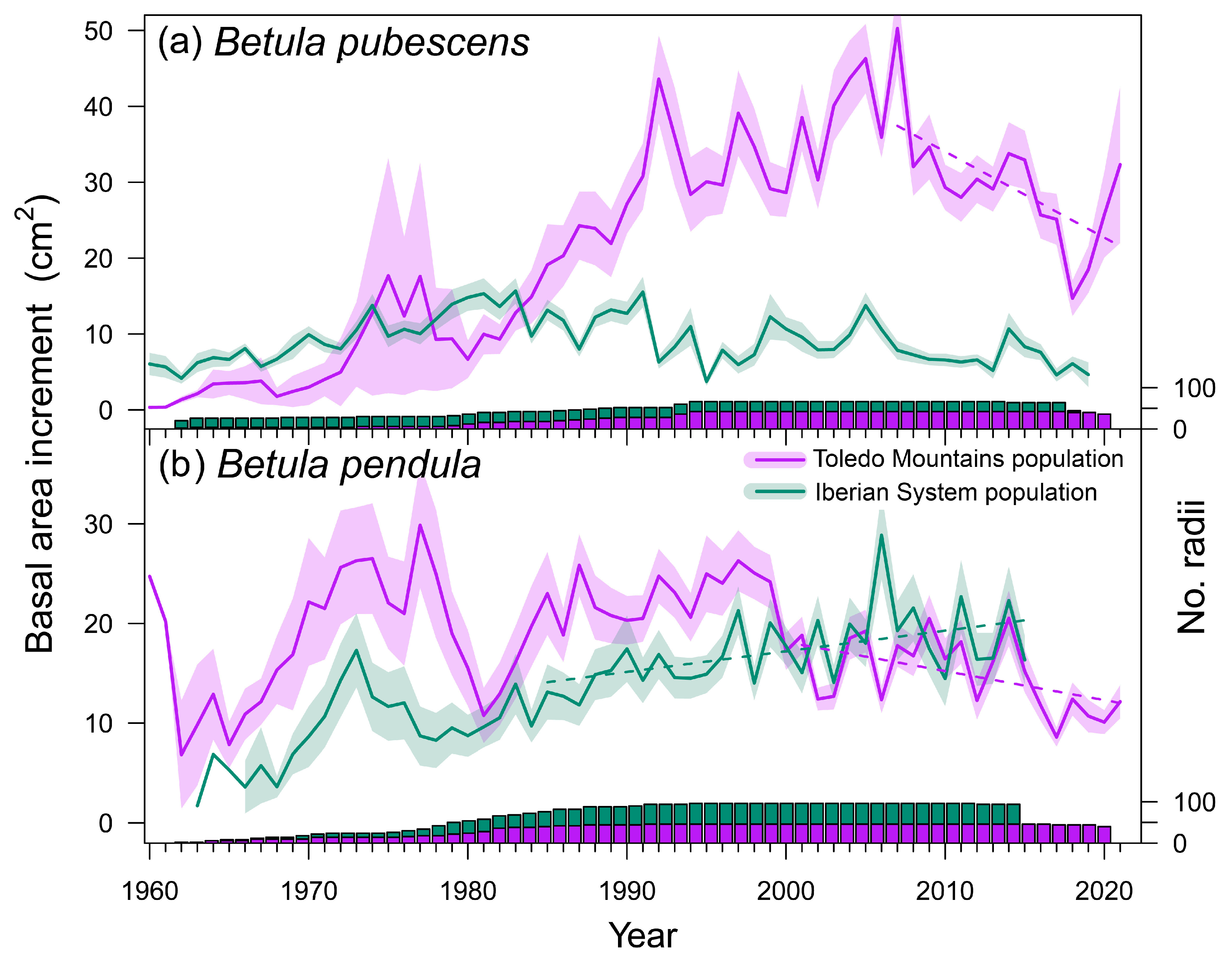 Forests 14 01360 g002 Forests 14 01360 g002