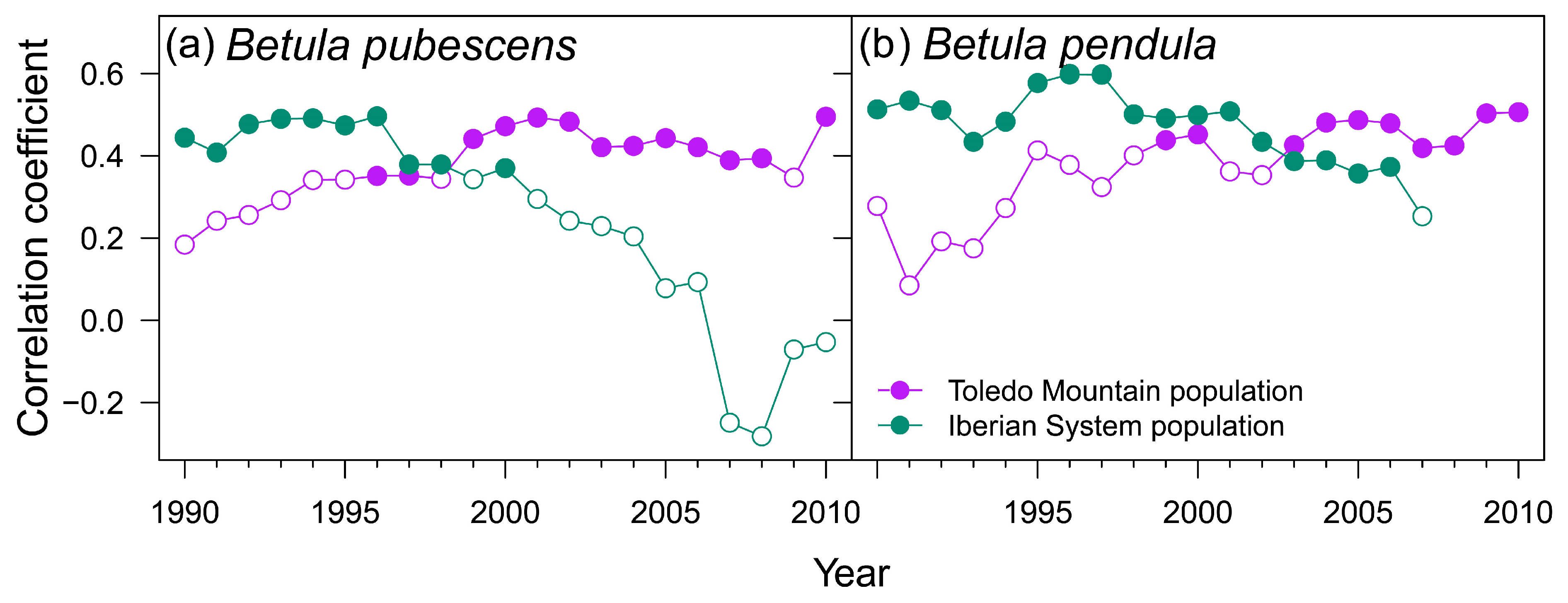 Forests 14 01360 g004 Forests 14 01360 g004