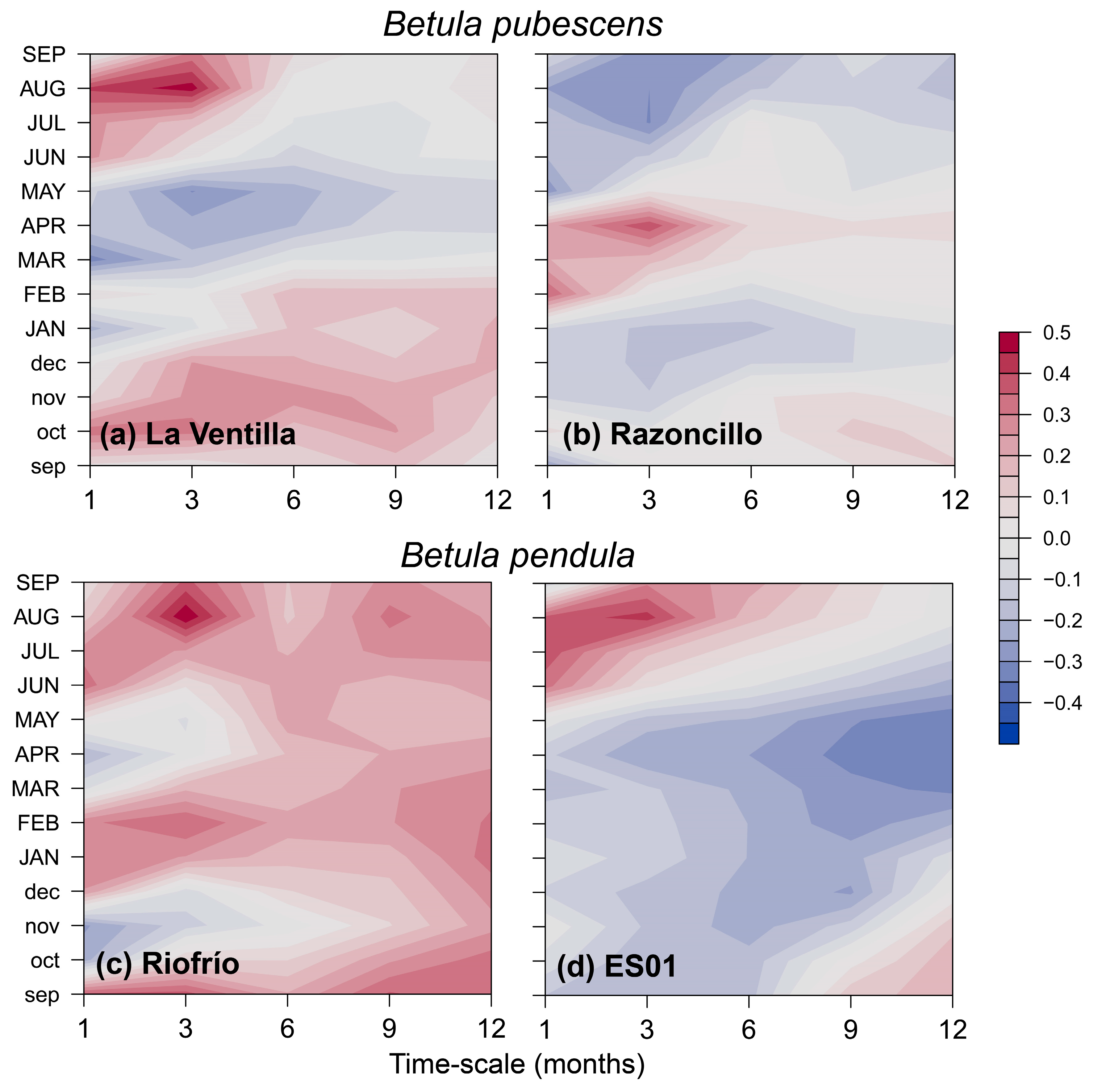 Forests 14 01360 g0a3 Forests 14 01360 g0a3