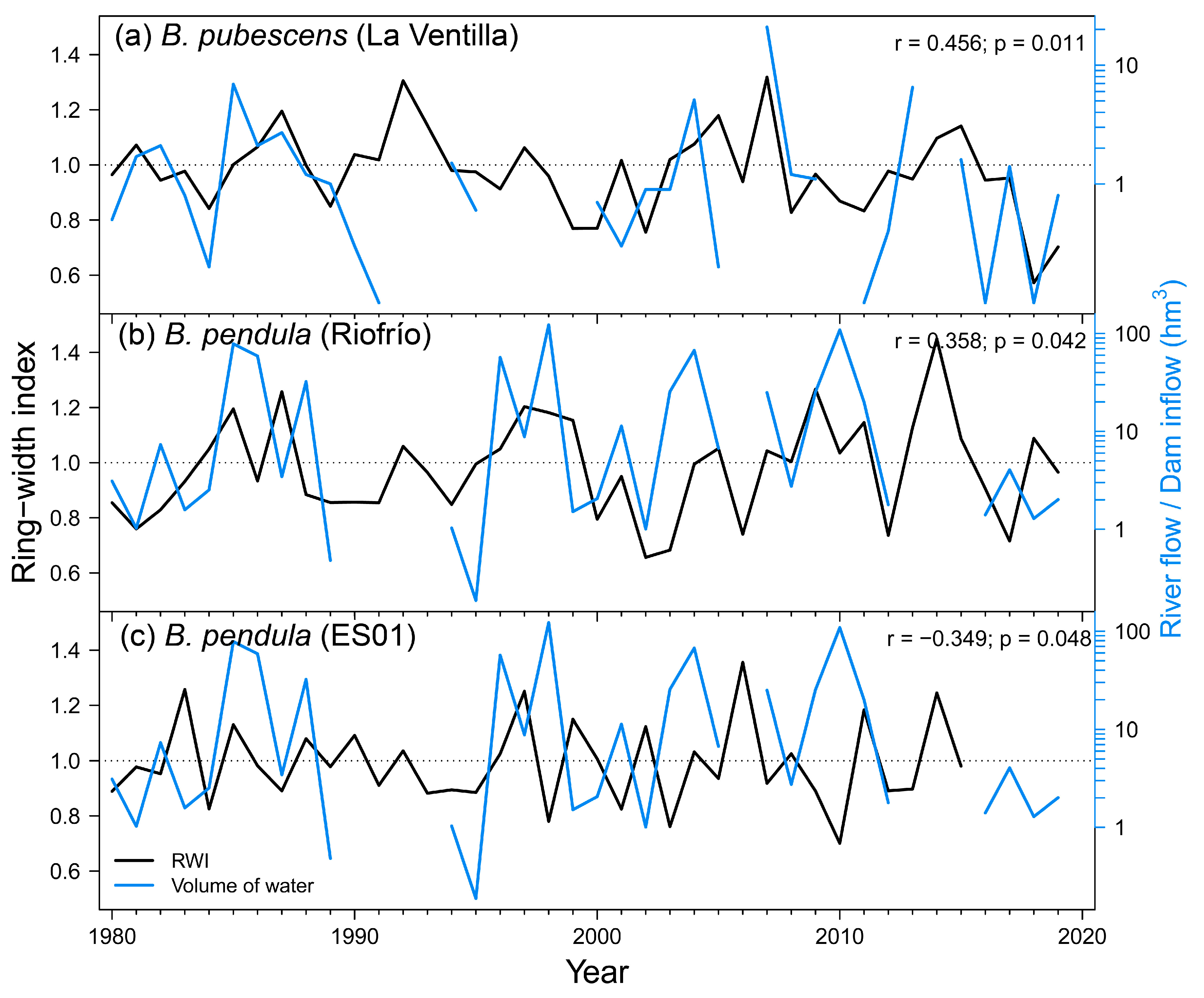 Forests 14 01360 g0a4 Forests 14 01360 g0a4