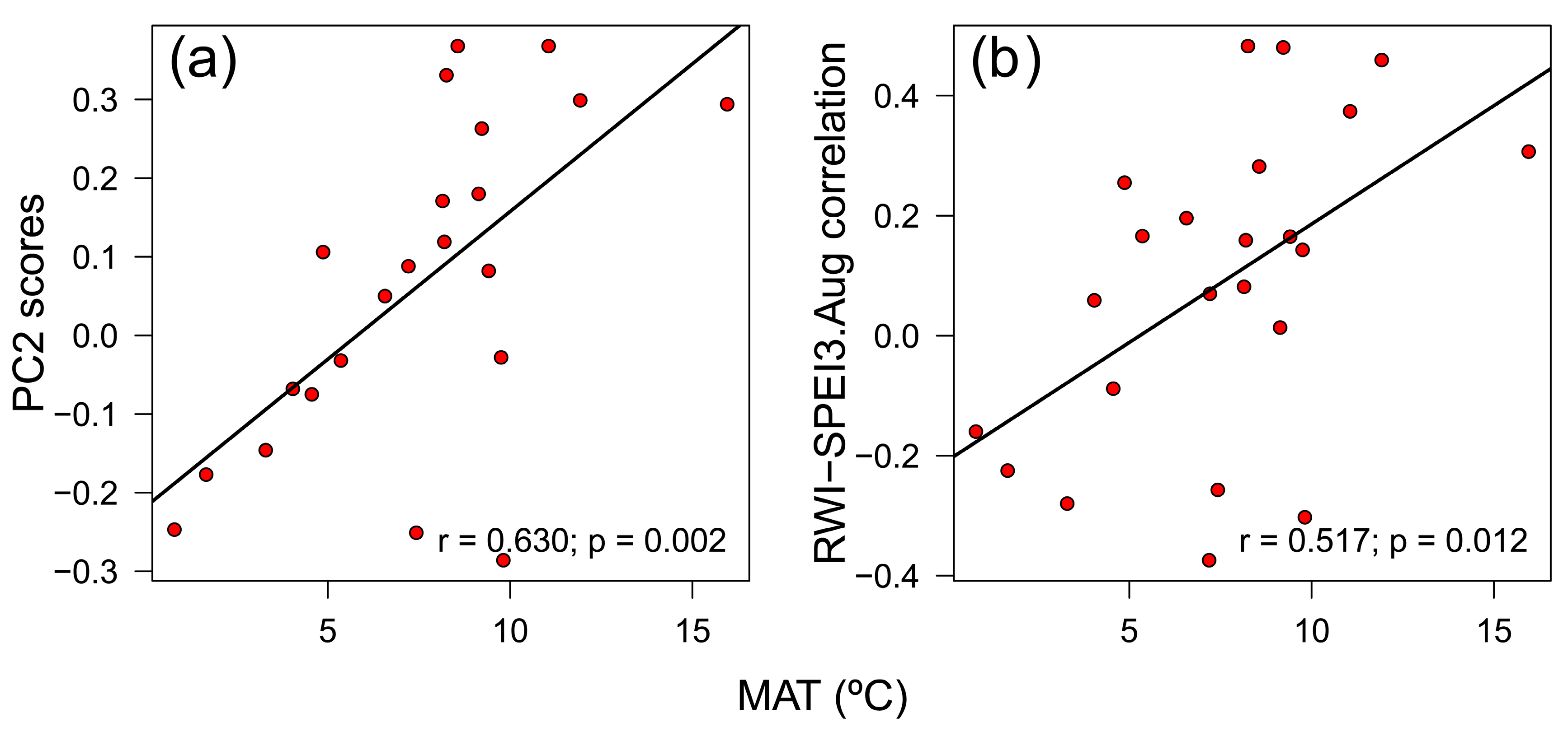 Forests 14 01360 g0a6 Forests 14 01360 g0a6