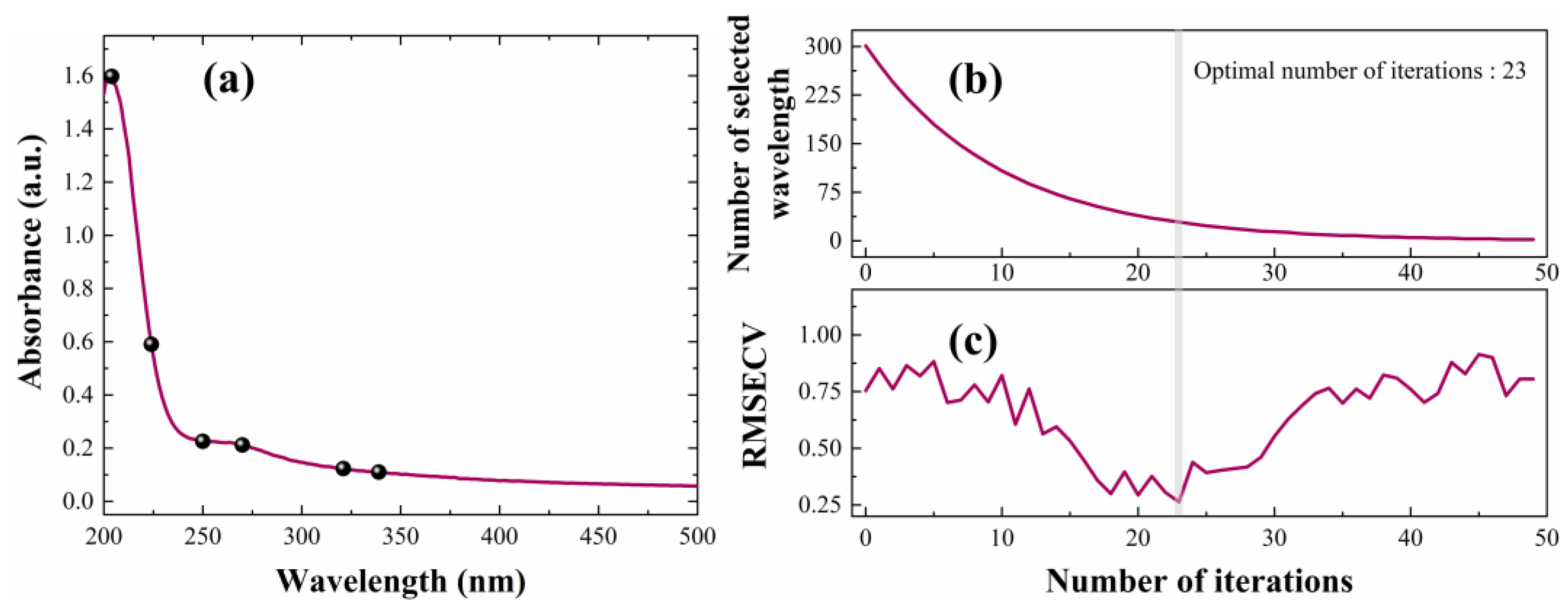 Forests 14 01361 g002 Forests 14 01361 g002