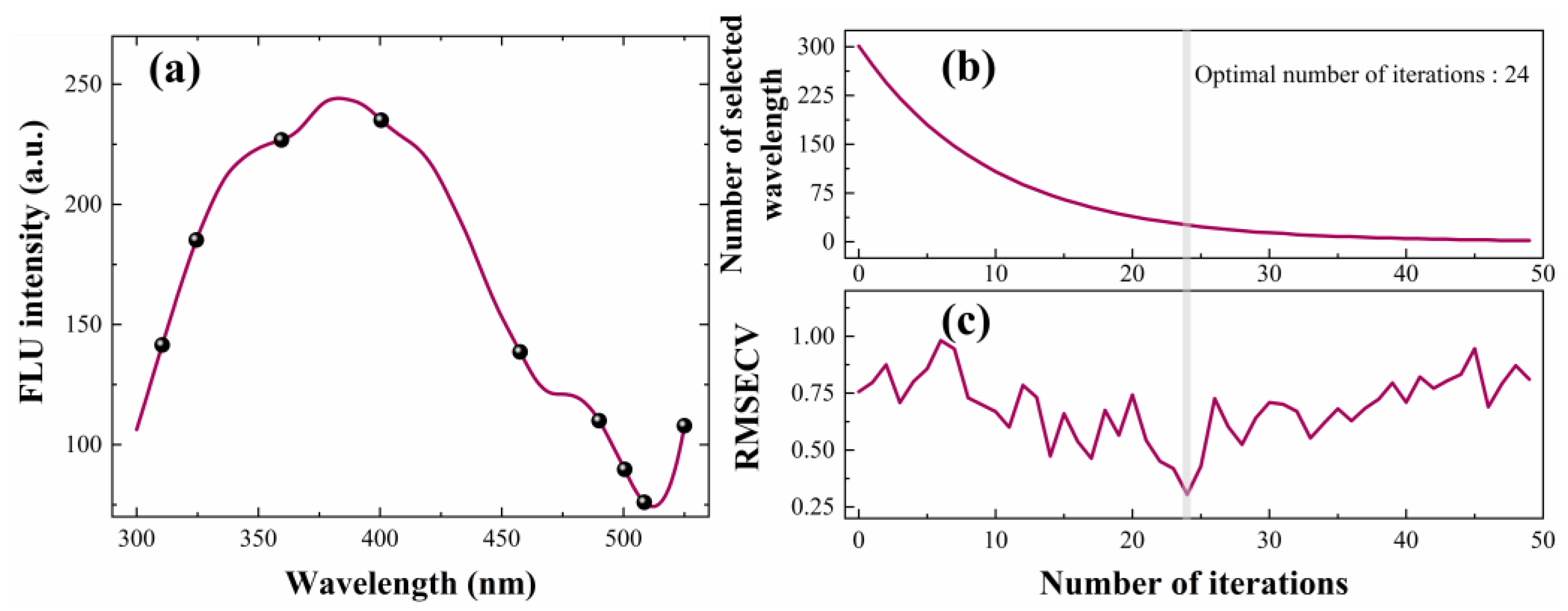 Forests 14 01361 g003 Forests 14 01361 g003