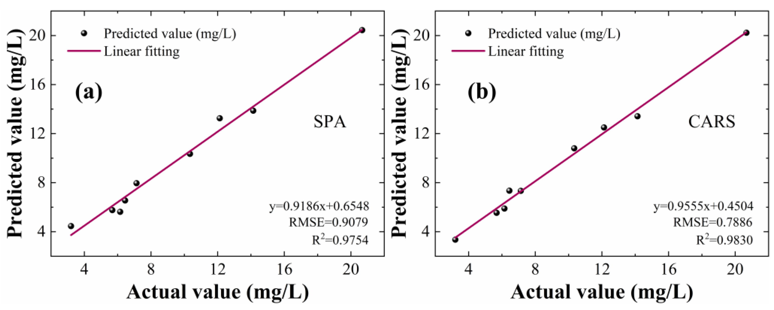 Forests 14 01361 g004 Forests 14 01361 g004