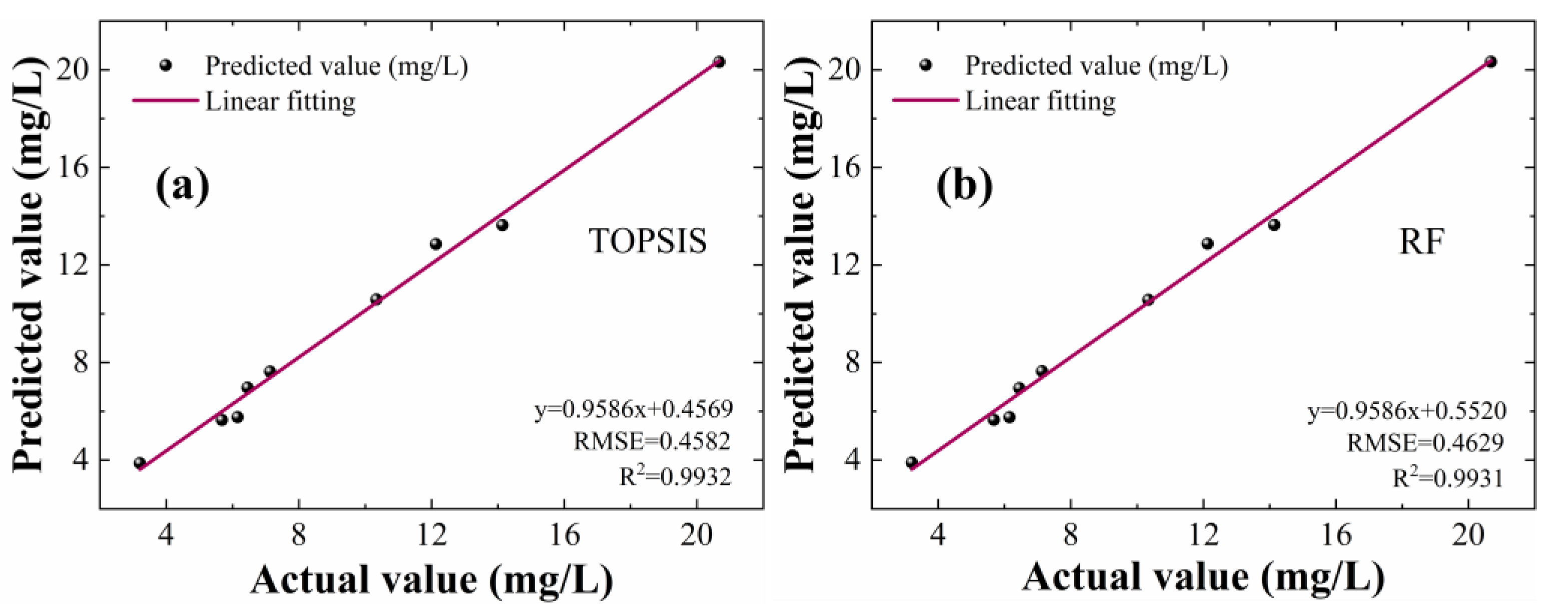 Forests 14 01361 g005 Forests 14 01361 g005