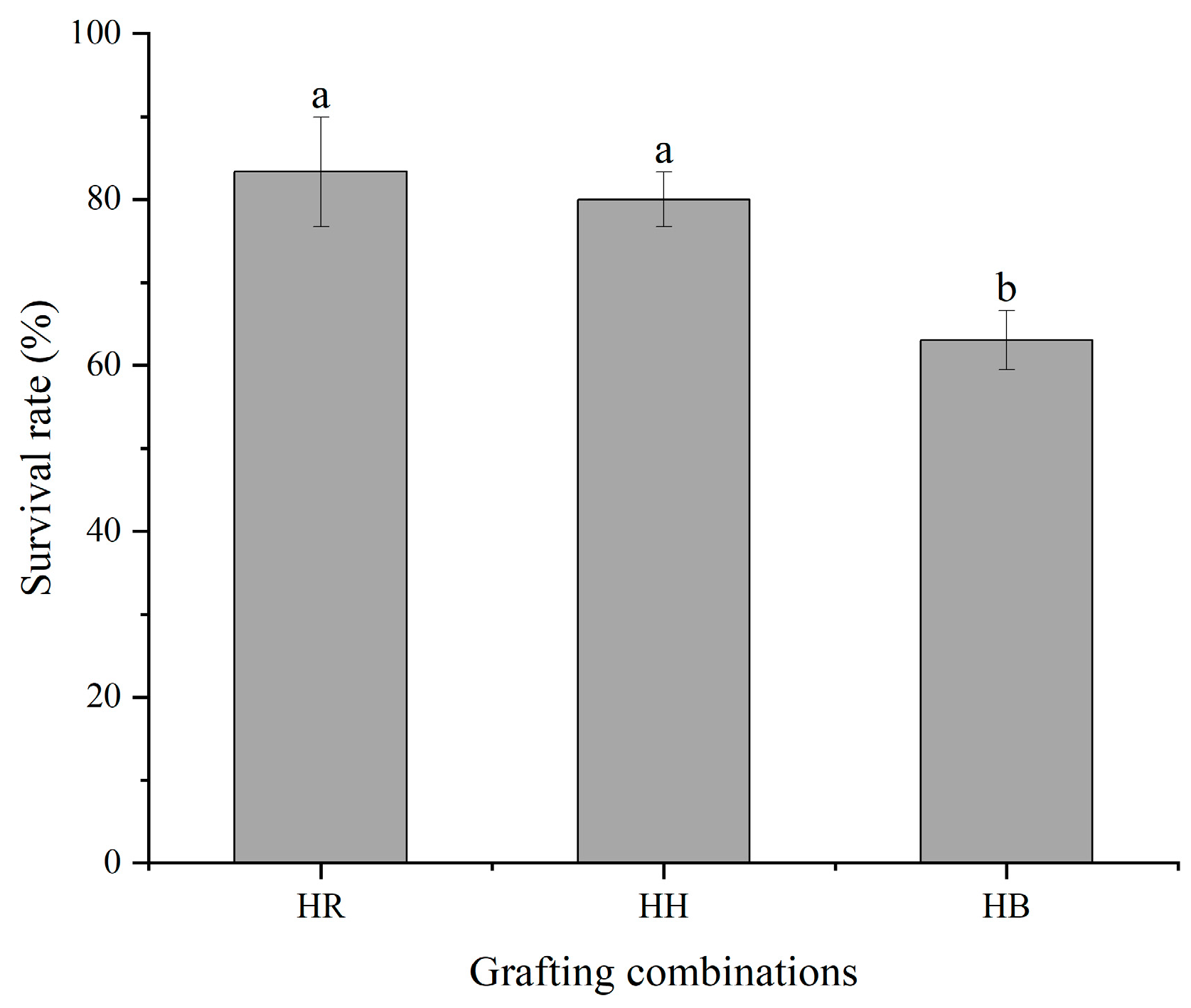 Forests 14 01362 g002