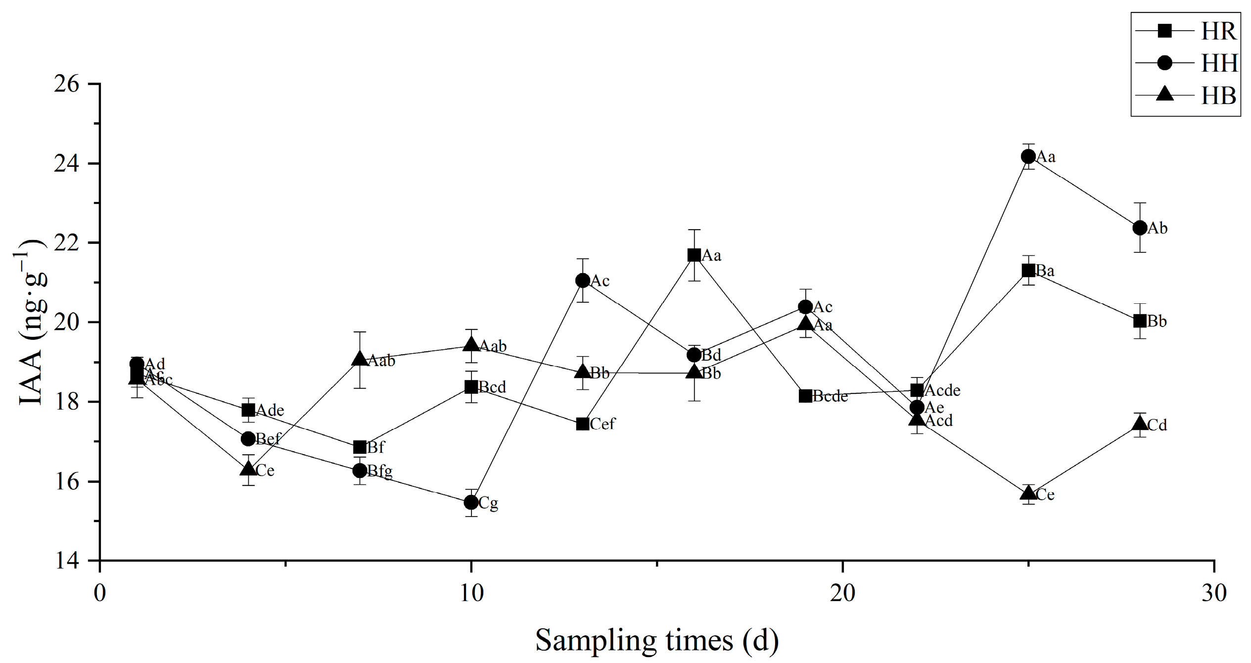 Forests 14 01362 g003