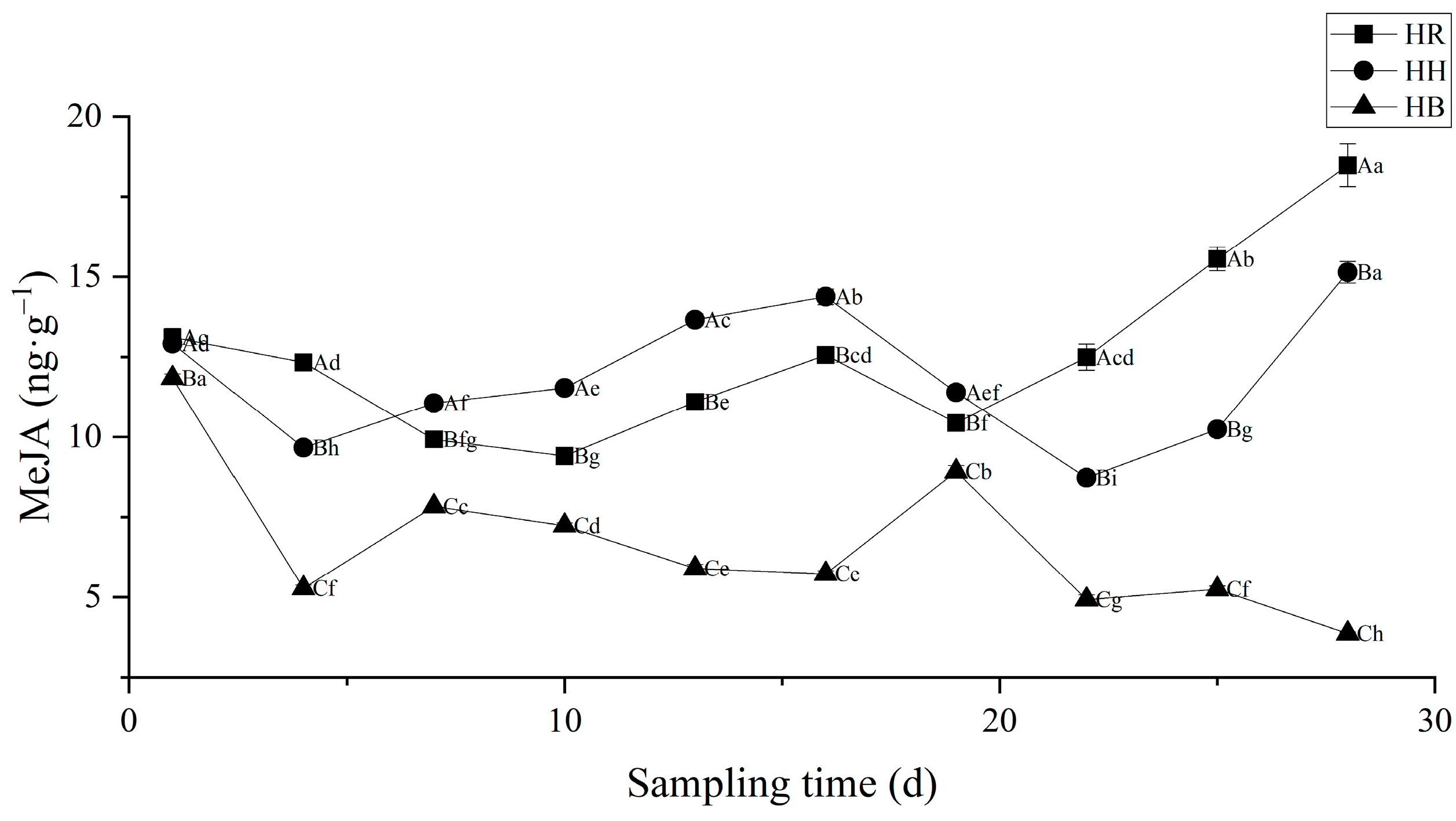 Forests 14 01362 g004