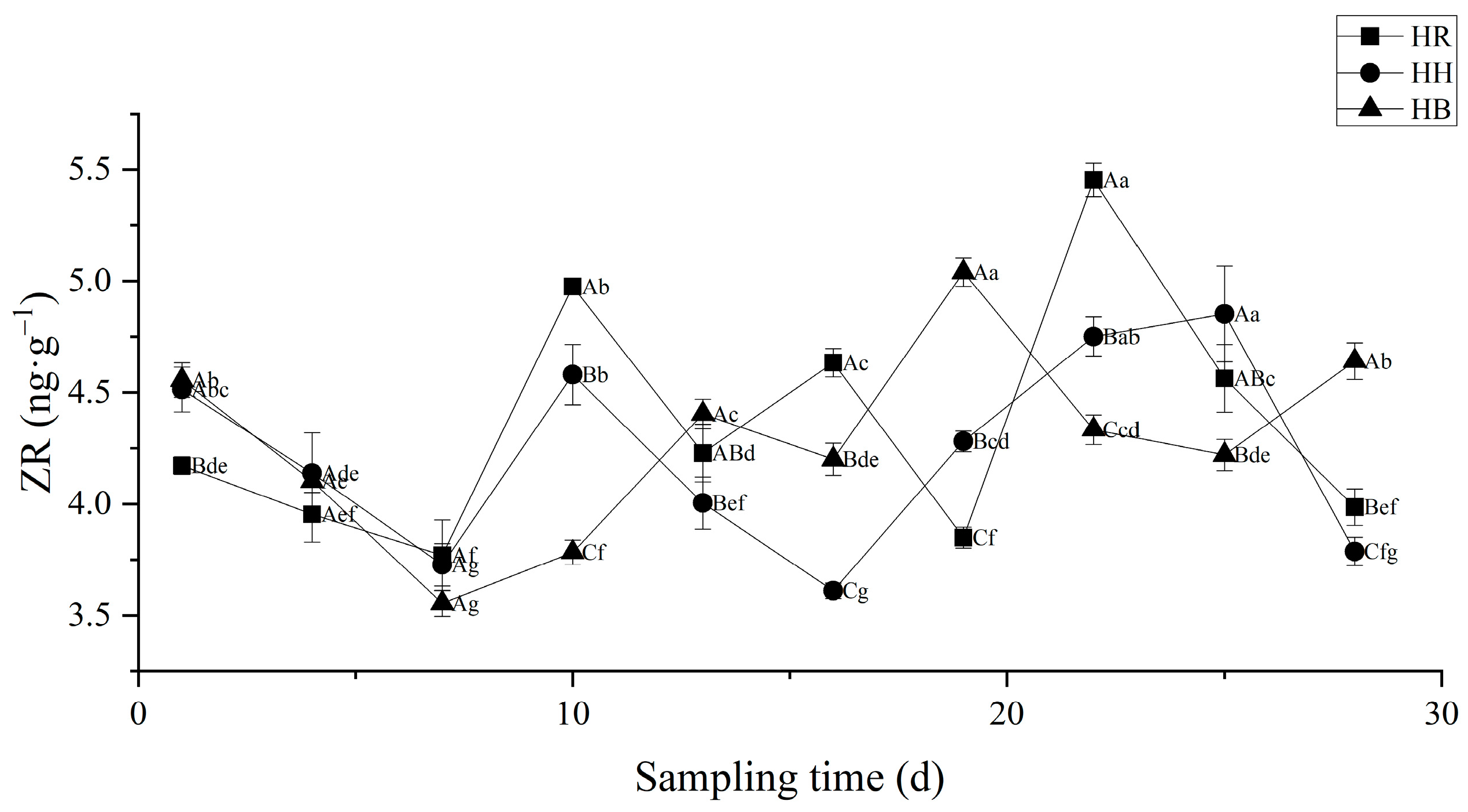 Forests 14 01362 g005