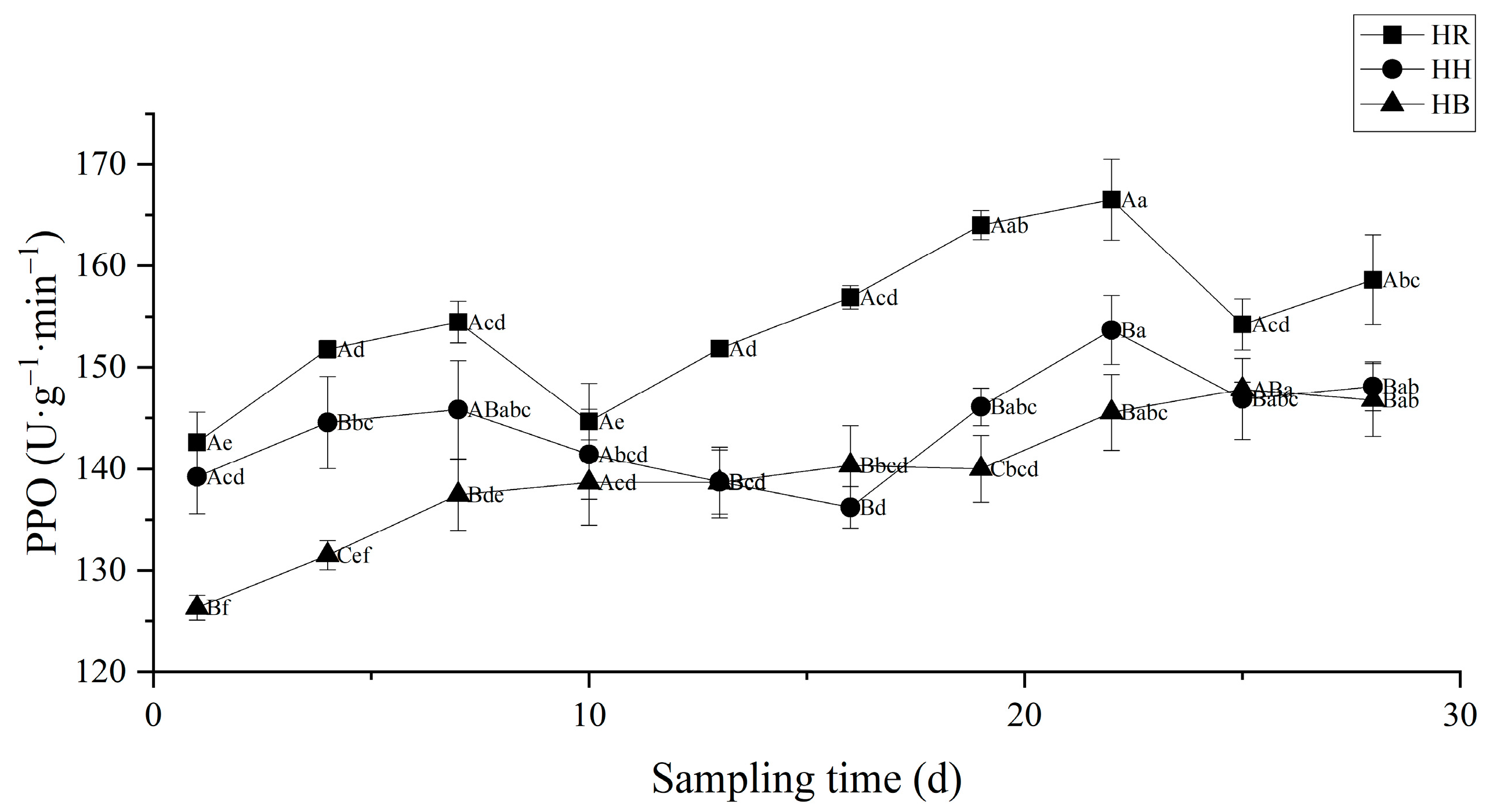 Forests 14 01362 g007