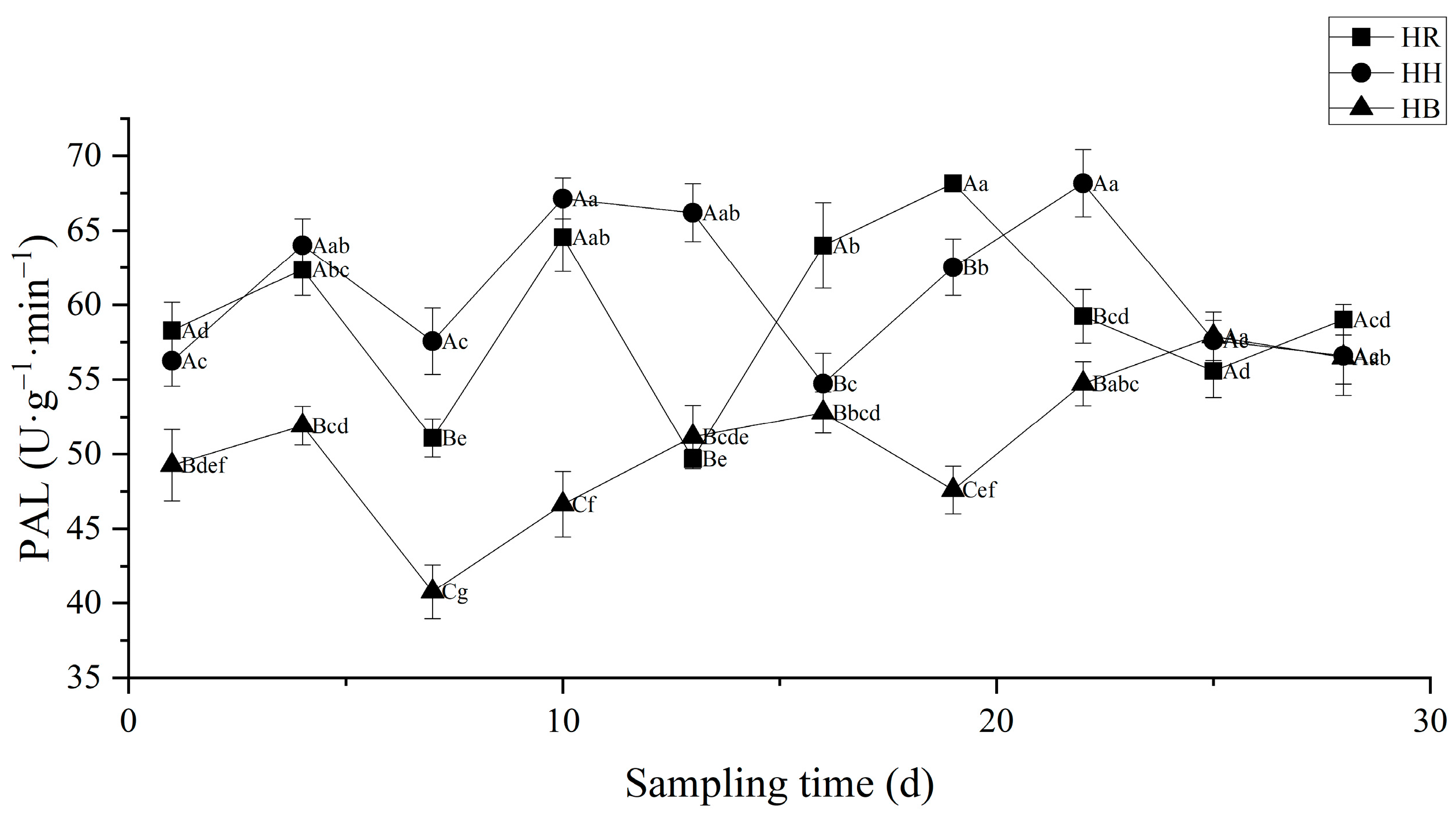 Forests 14 01362 g008