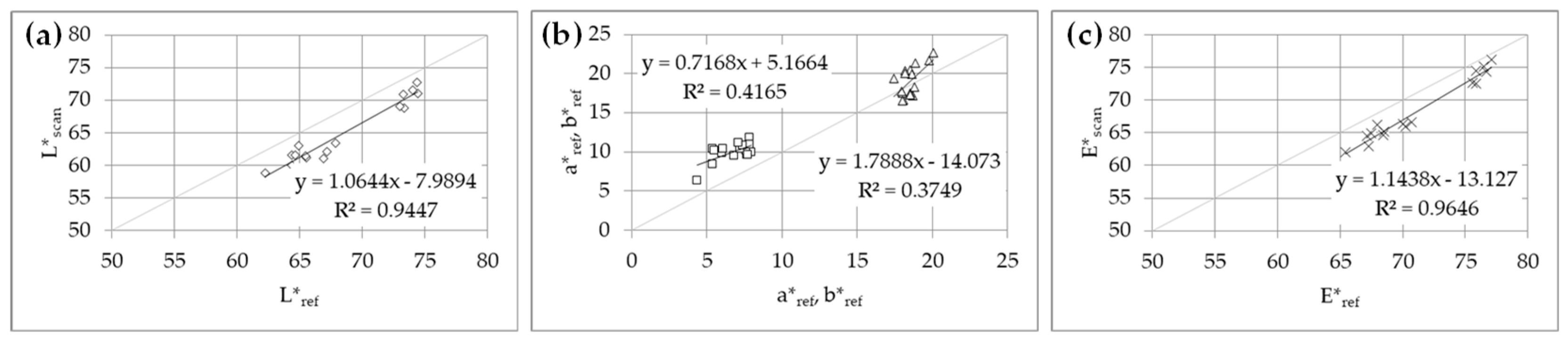 Forests 14 01363 g003 Forests 14 01363 g003