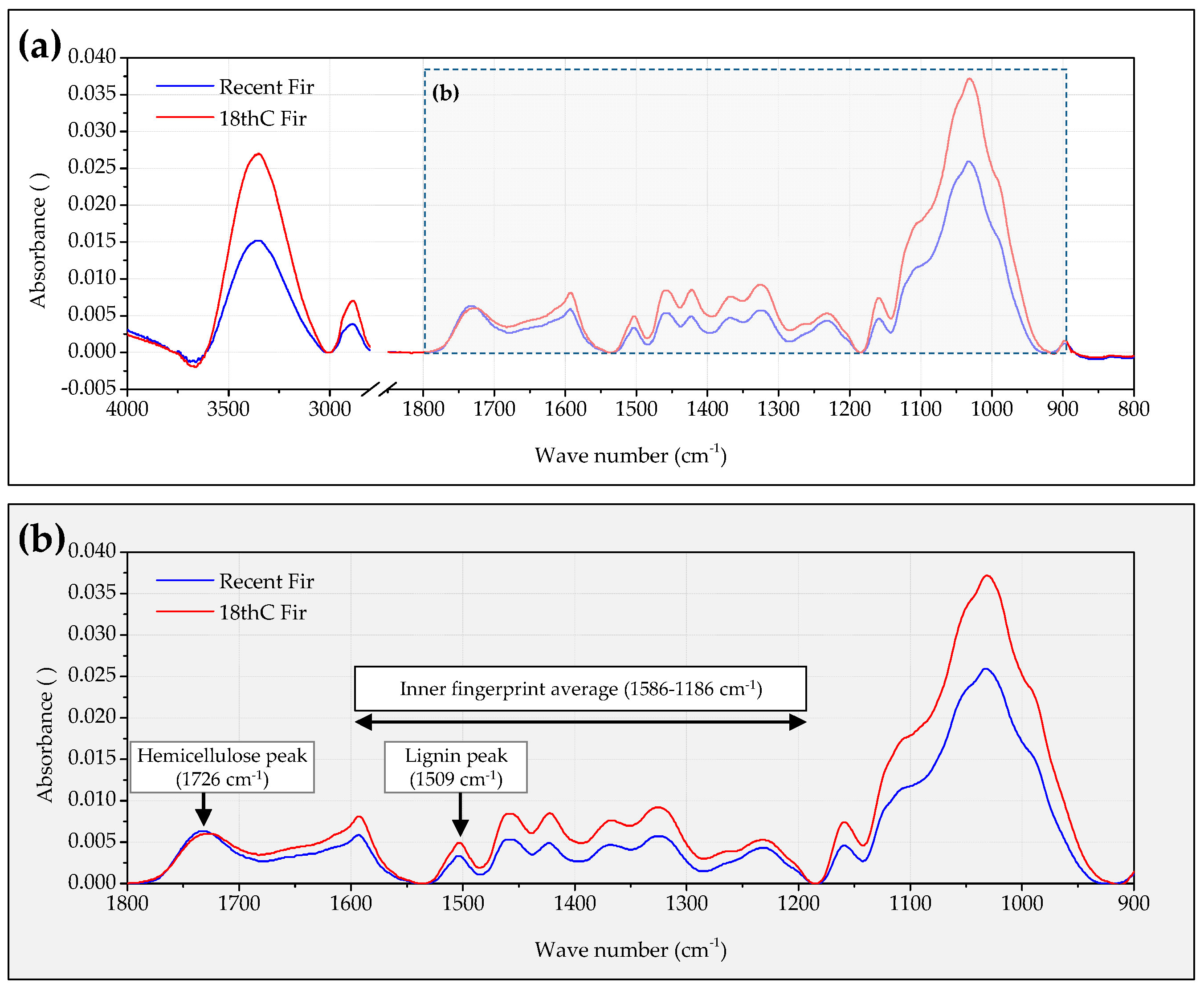 Forests 14 01363 g004 Forests 14 01363 g004