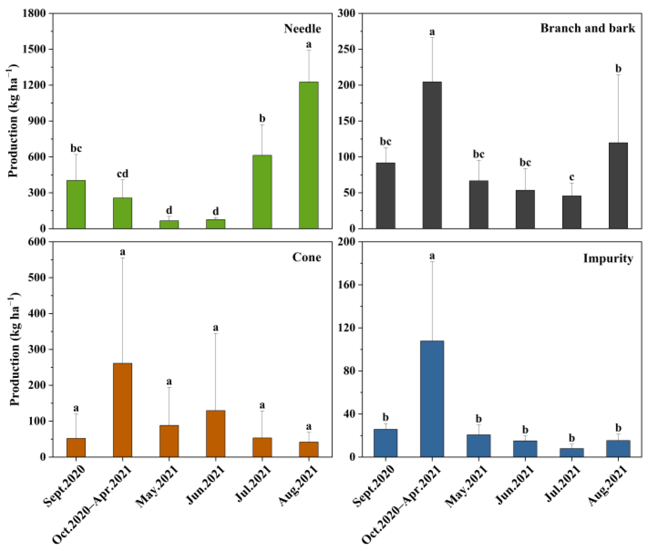 Forests 14 01364 g002 Forests 14 01364 g002