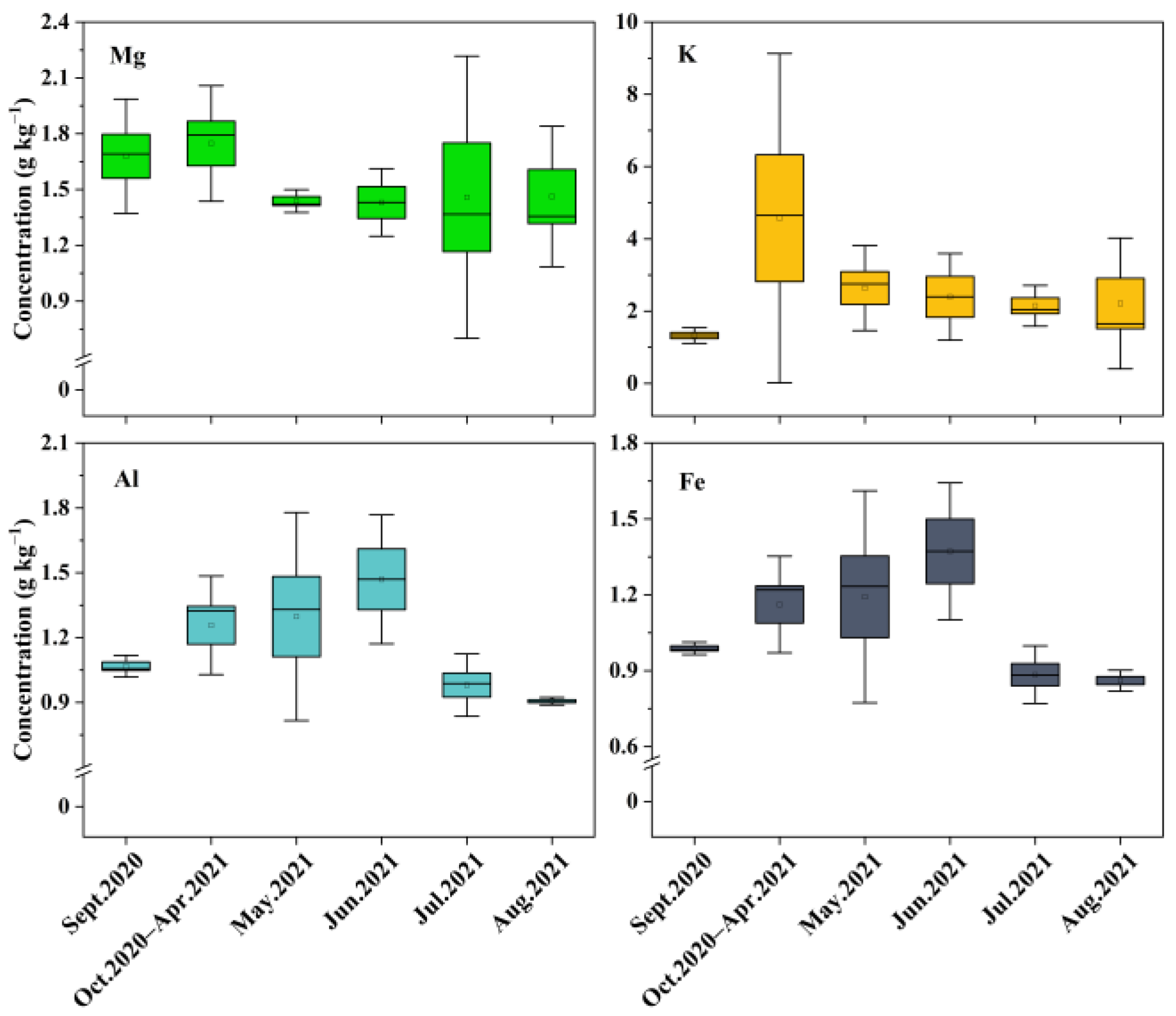 Forests 14 01364 g003 Forests 14 01364 g003