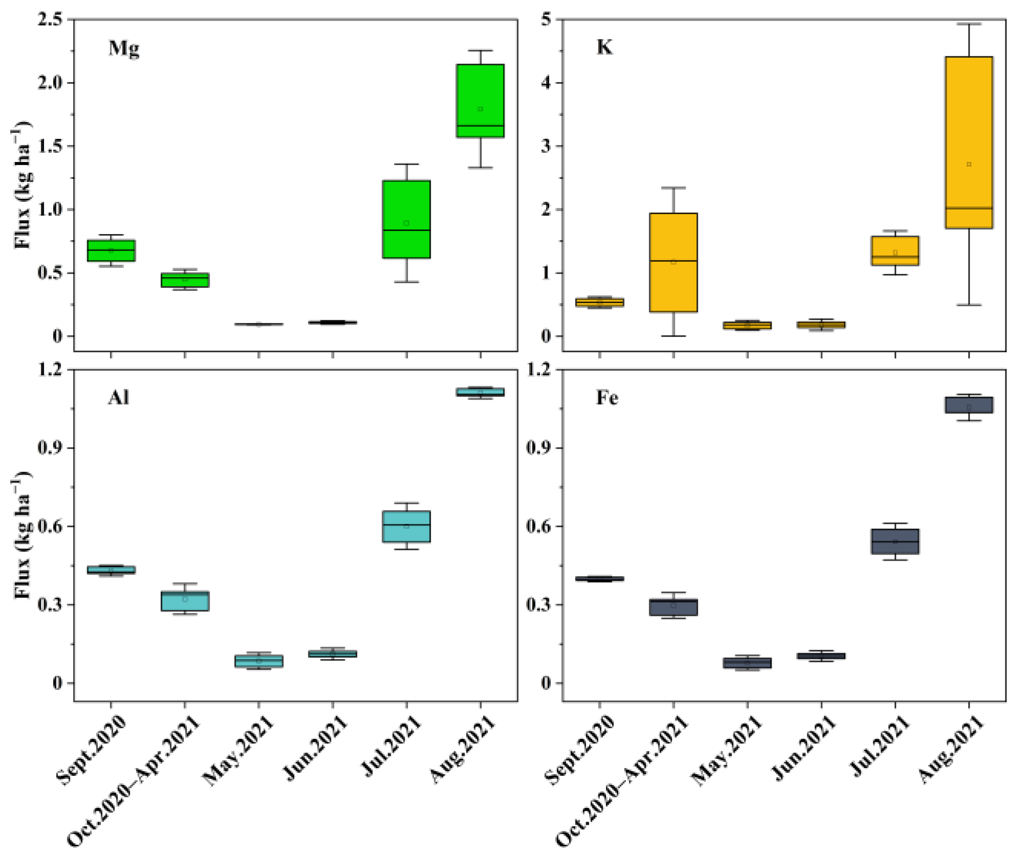 Forests 14 01364 g004 Forests 14 01364 g004