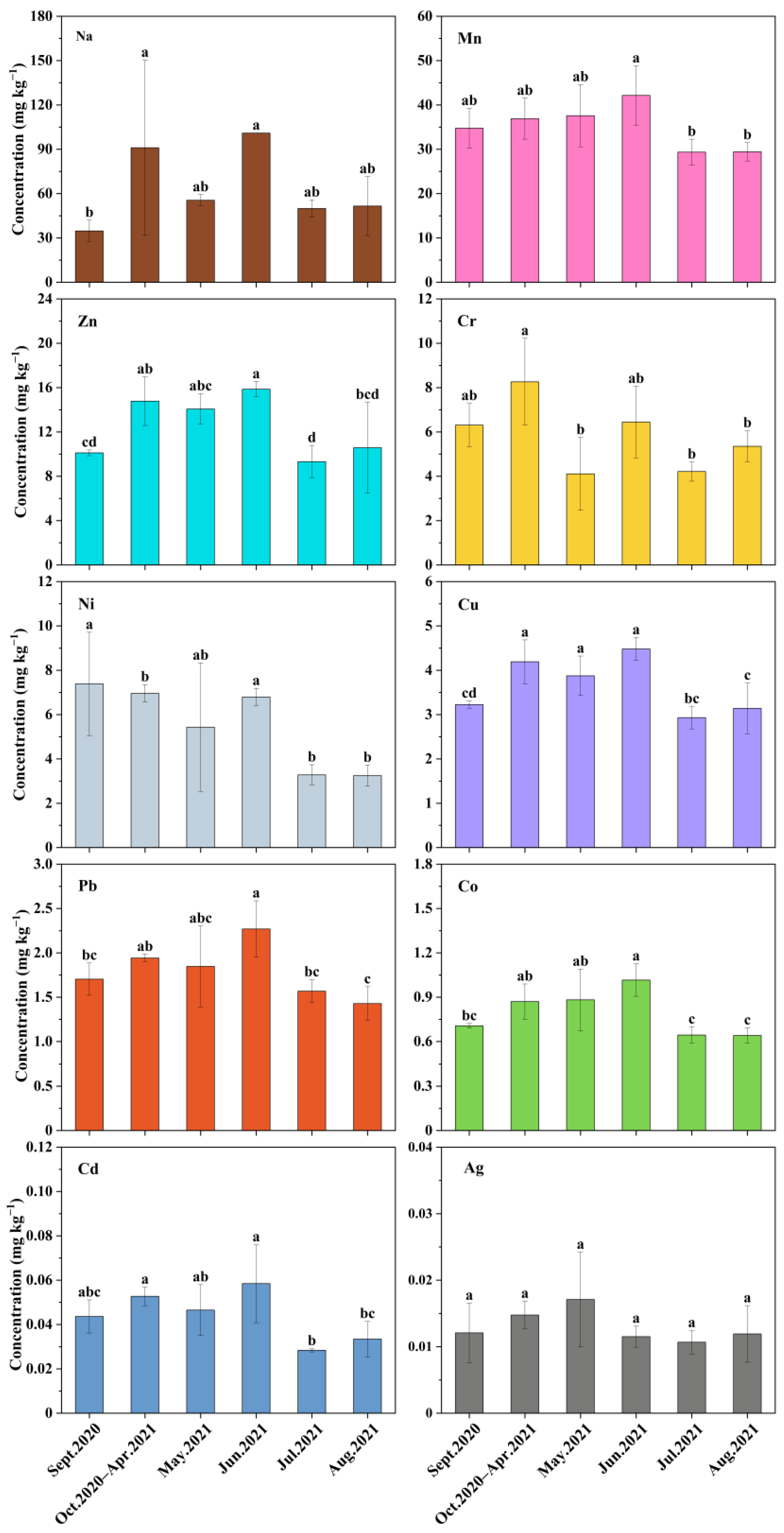 Forests 14 01364 g005 Forests 14 01364 g005