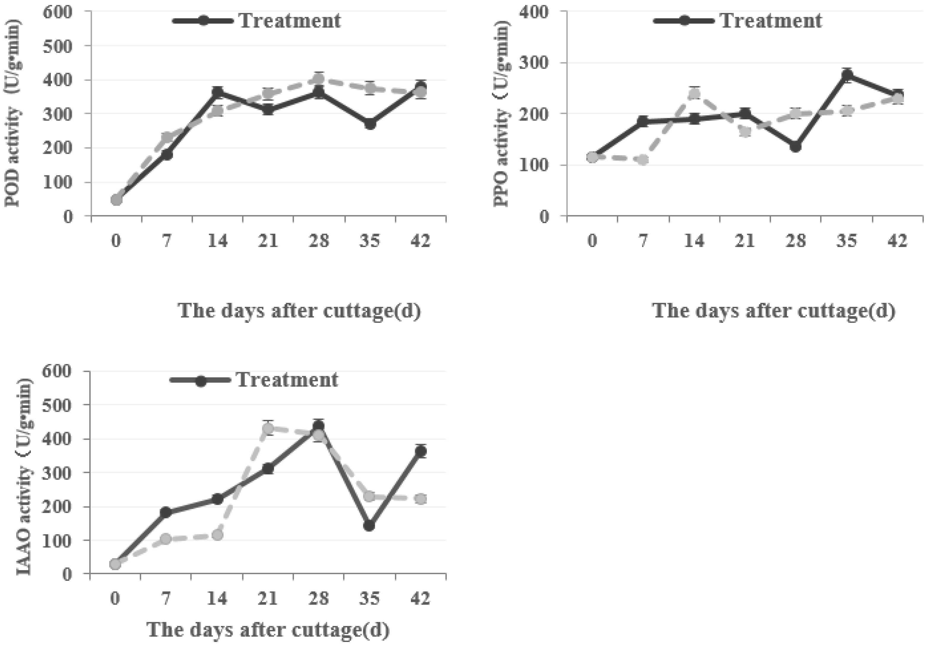 Forests 14 01365 g006 Forests 14 01365 g006