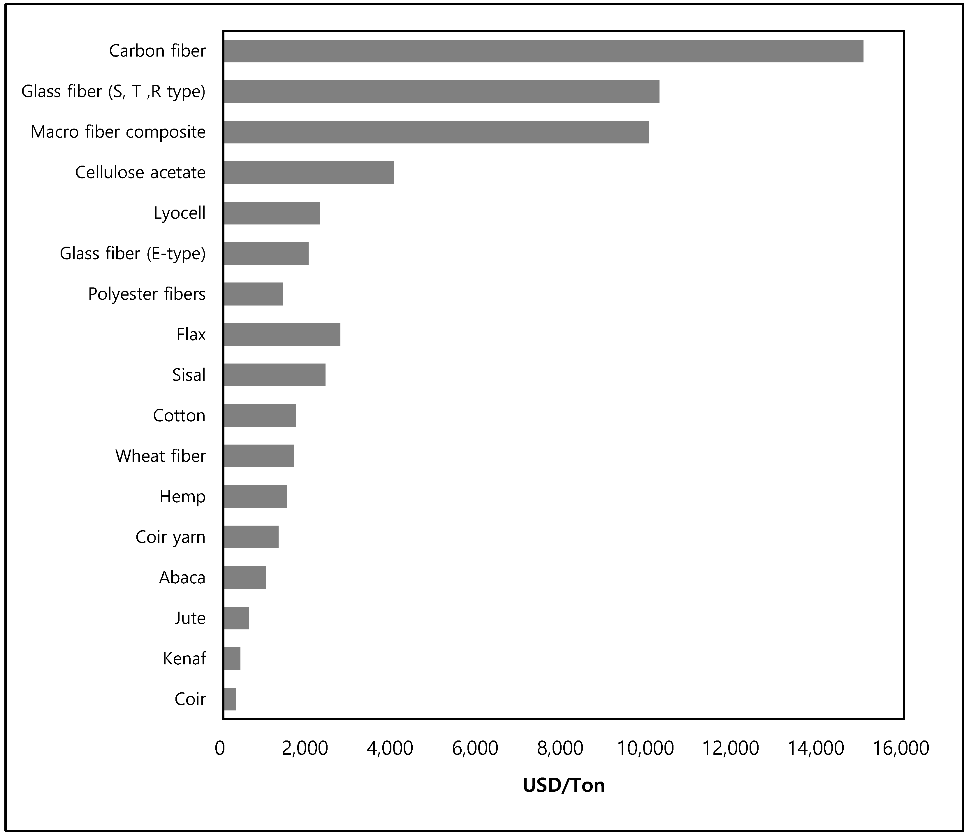 Forests 14 01366 g001