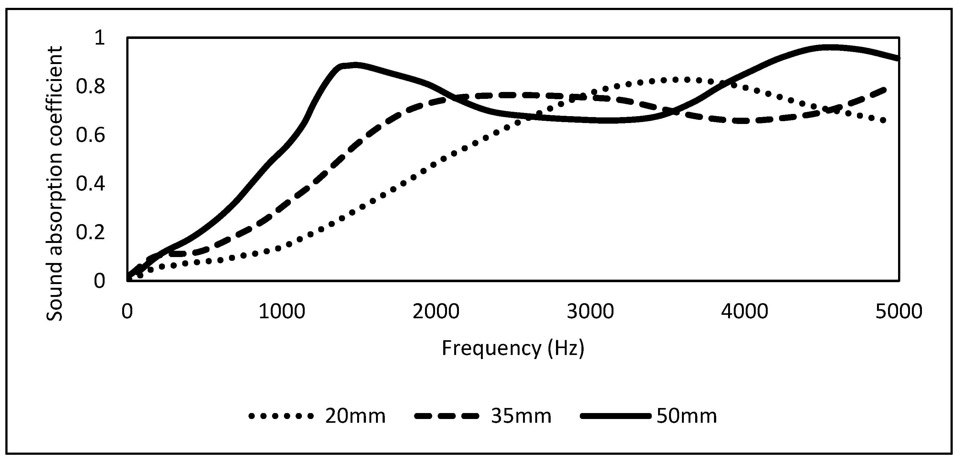 Forests 14 01366 g003