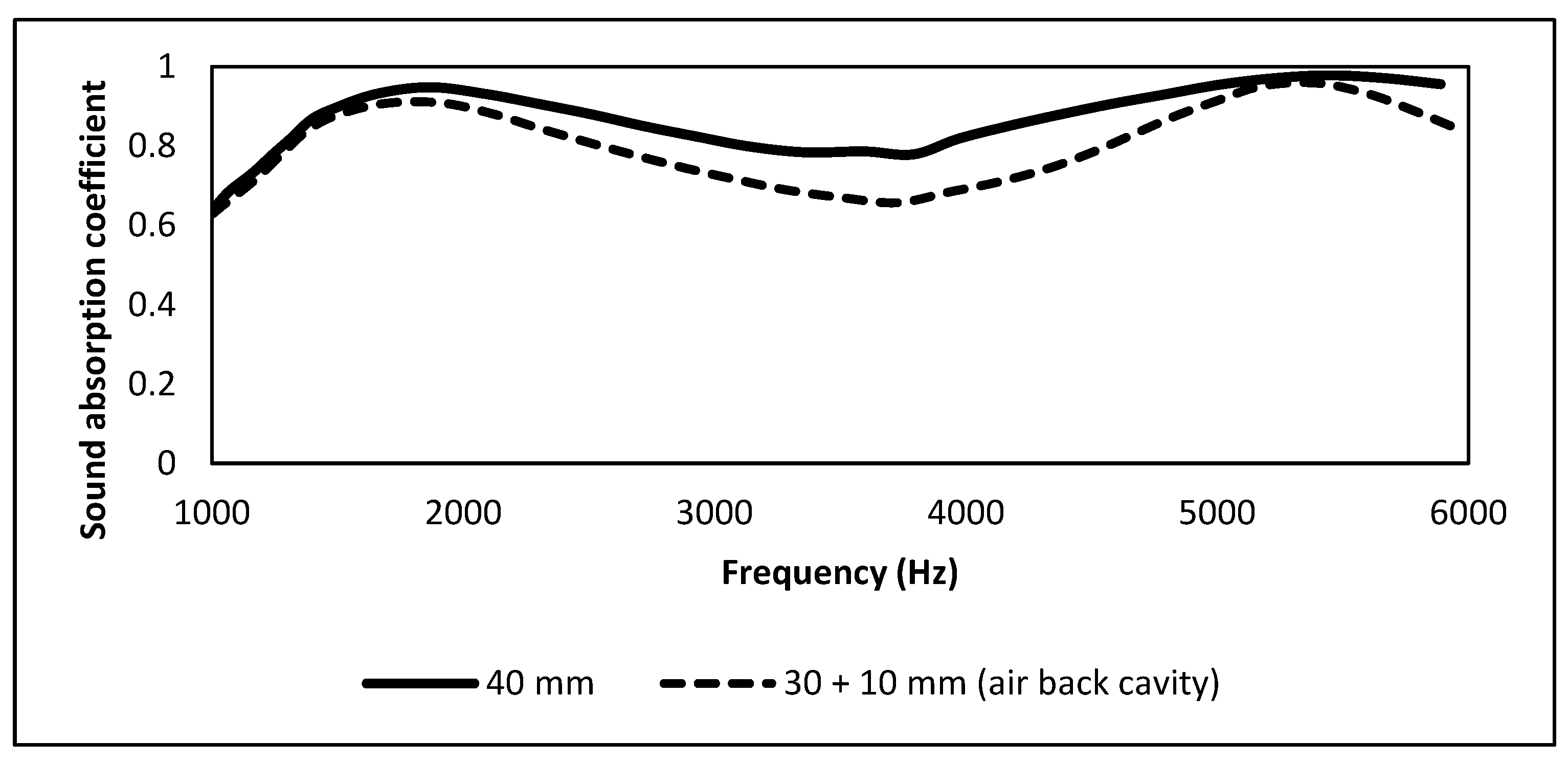 Forests 14 01366 g013