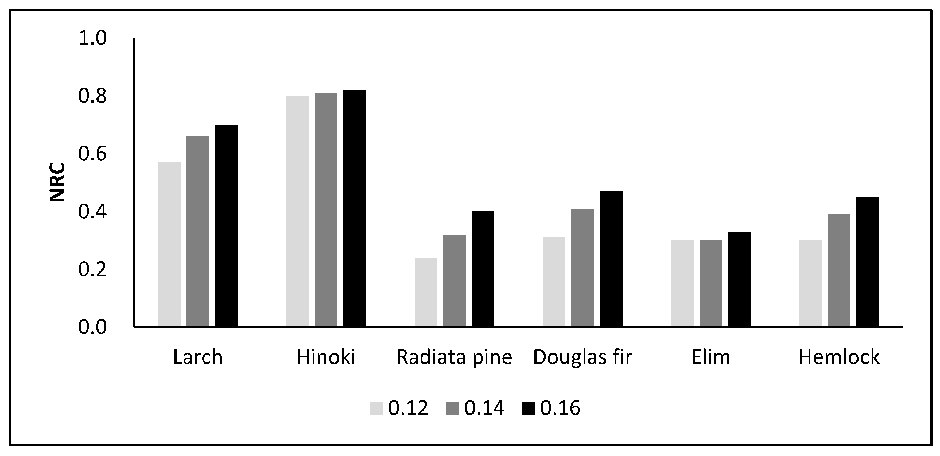 Forests 14 01366 g016