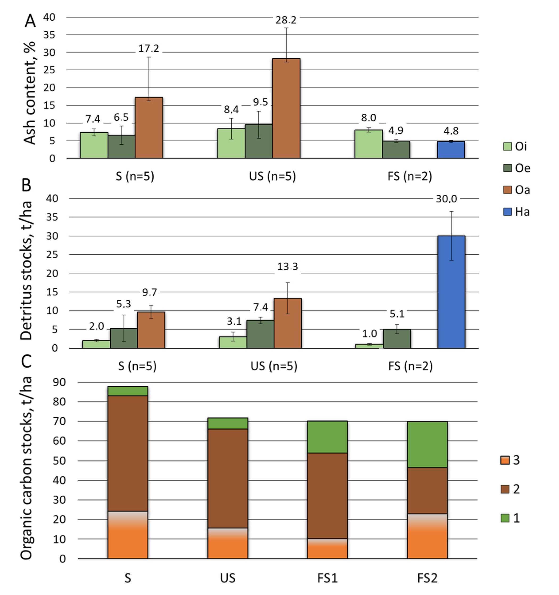 Forests 14 01367 g004 Forests 14 01367 g004