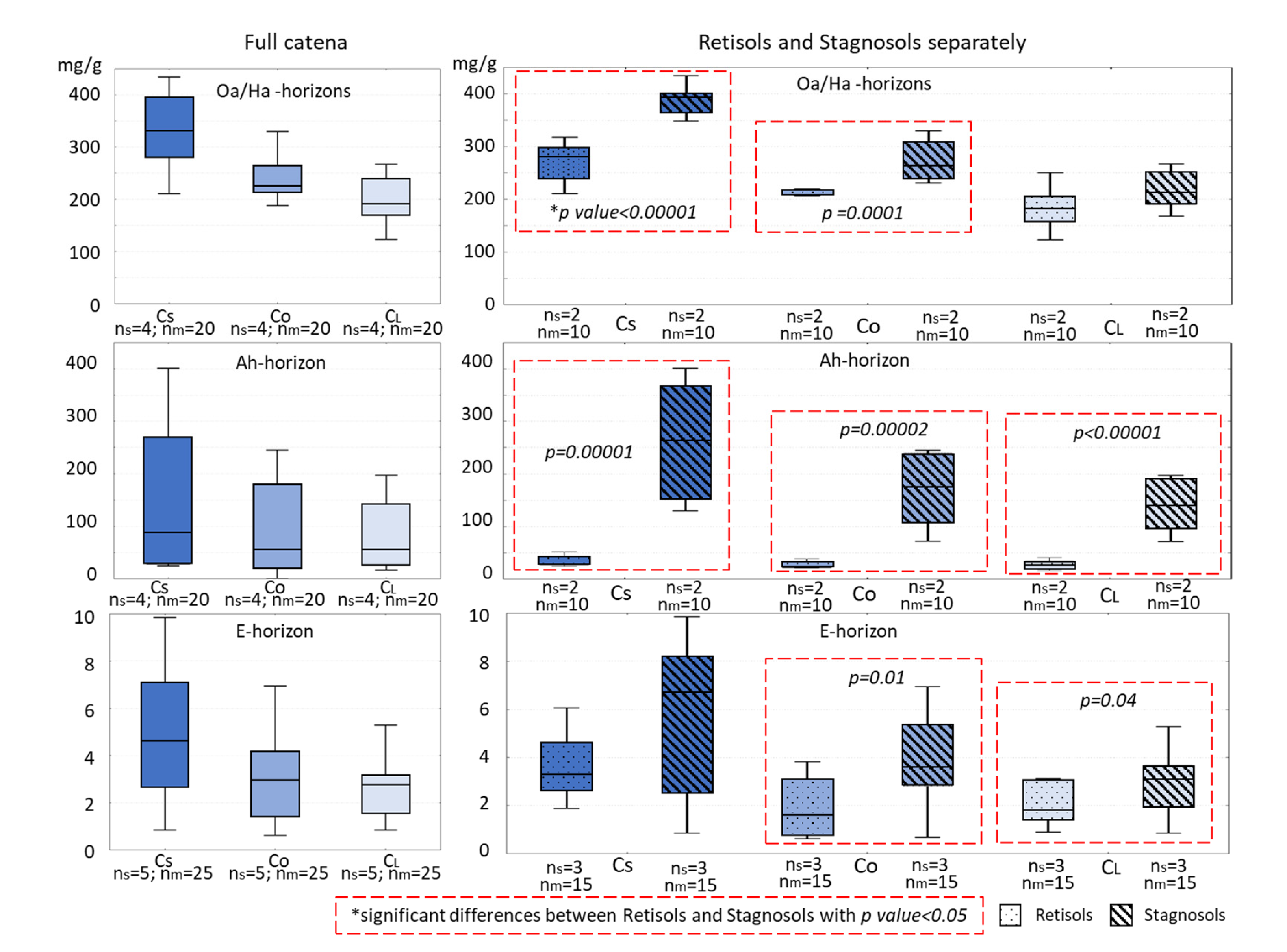 Forests 14 01367 g006 Forests 14 01367 g006