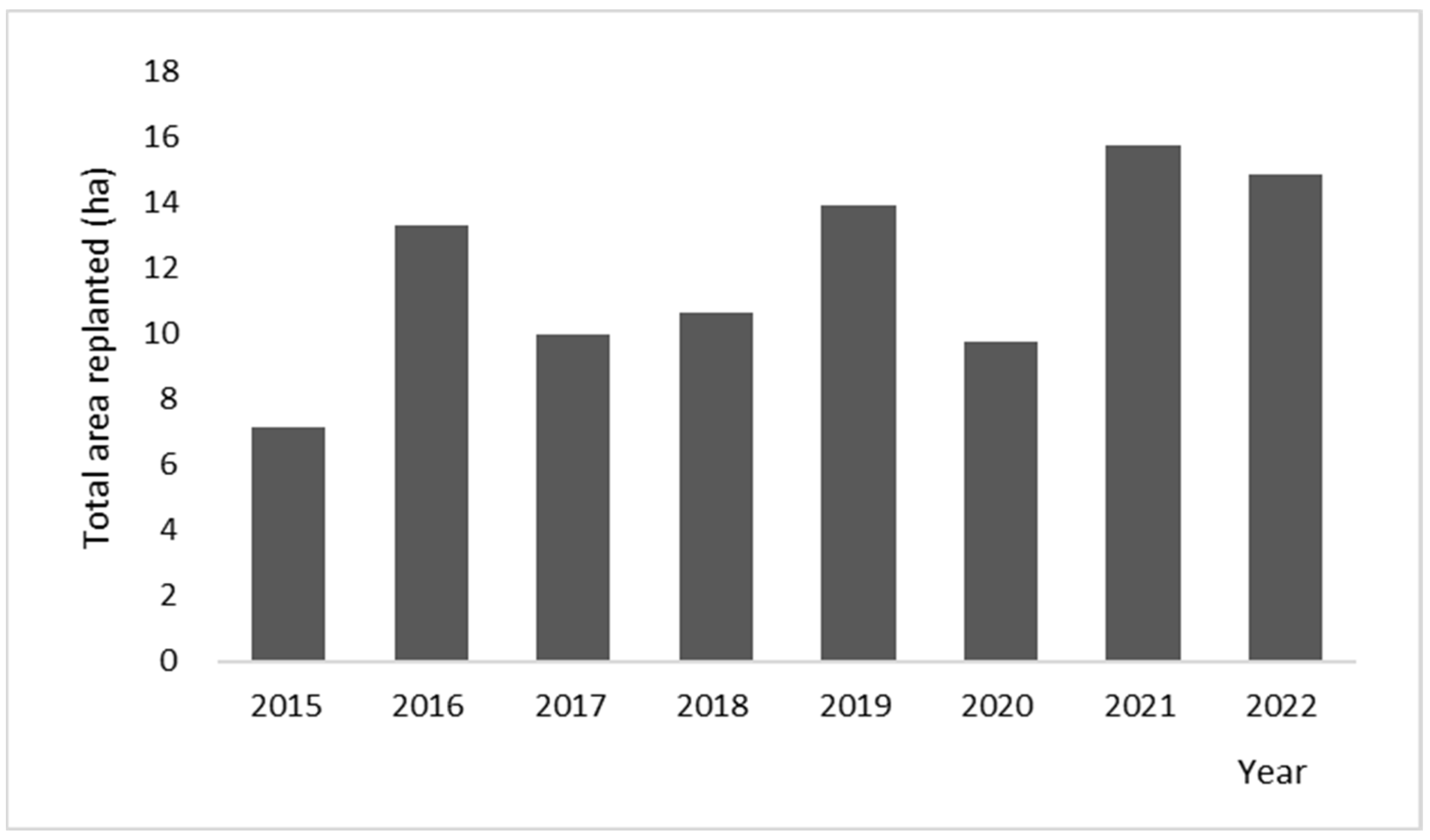 Forests 14 01368 g004