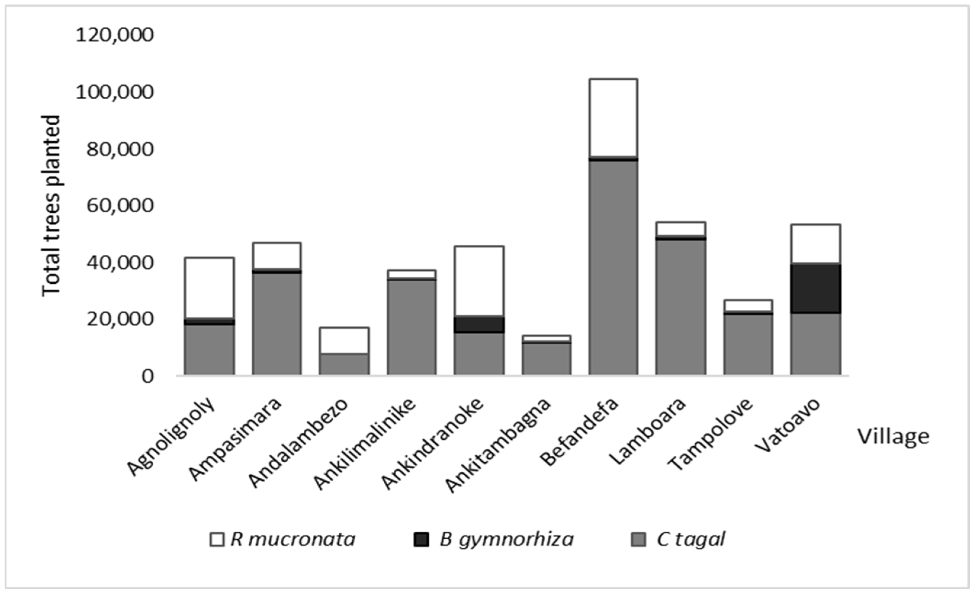 Forests 14 01368 g005