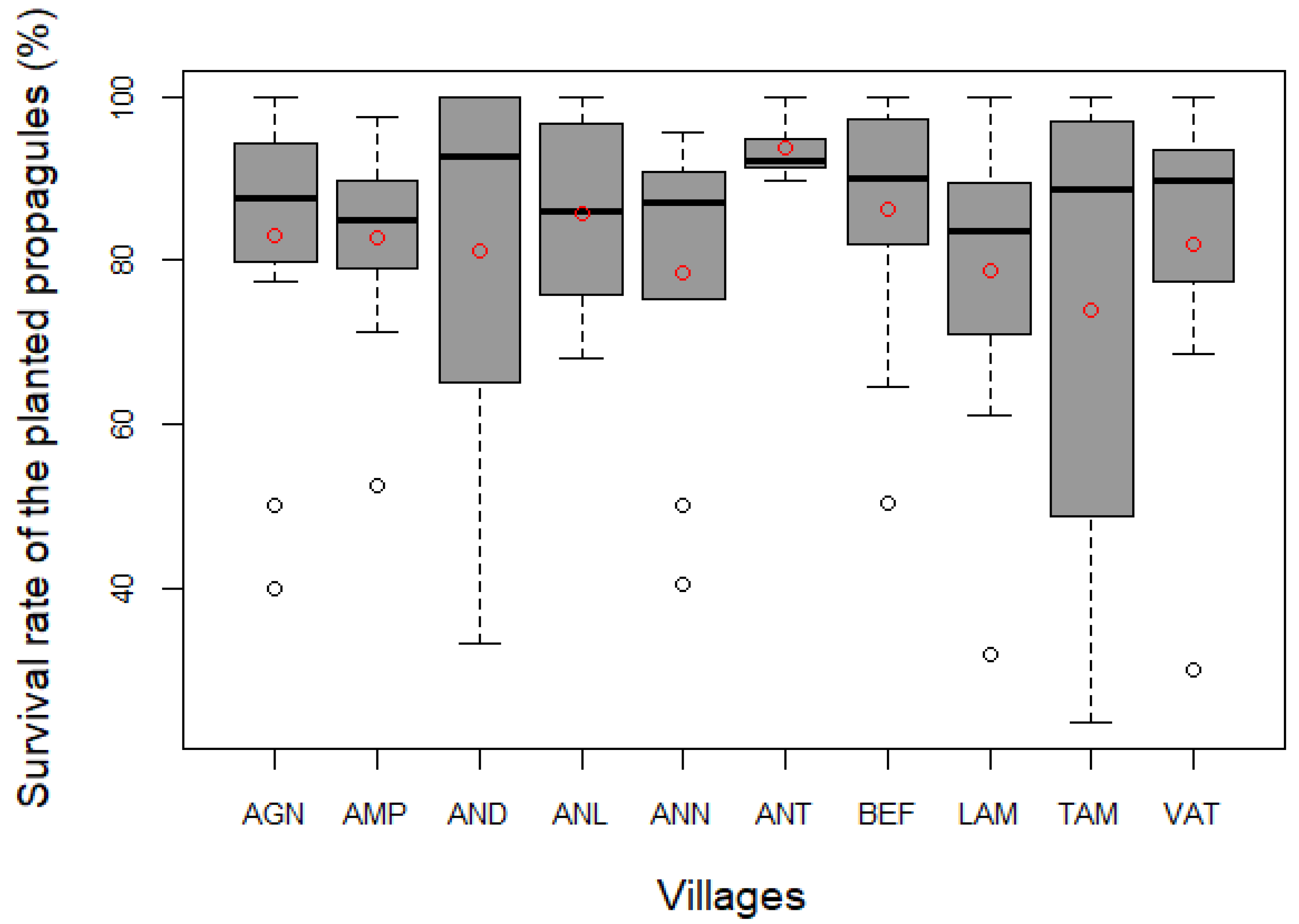 Forests 14 01368 g006