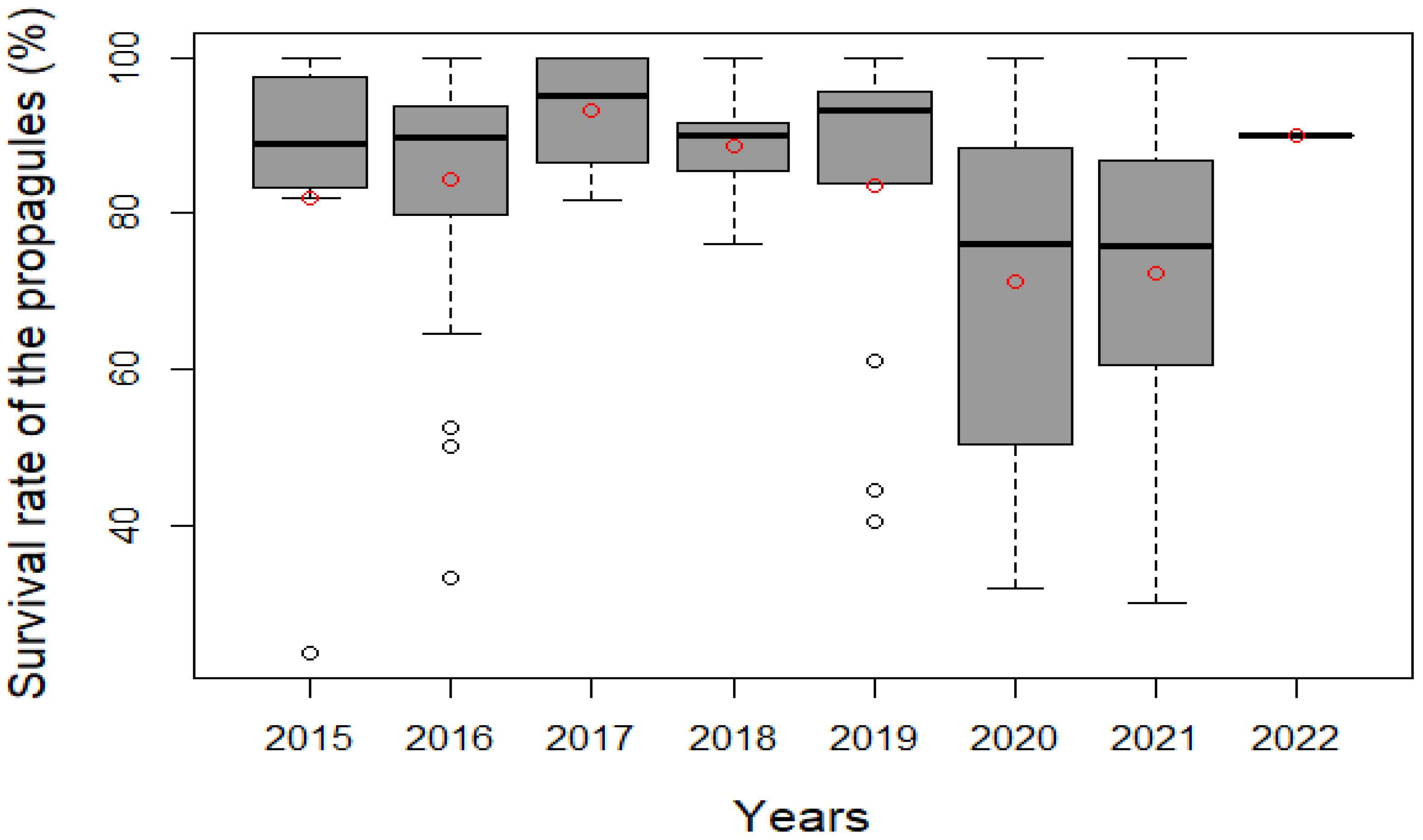 Forests 14 01368 g007