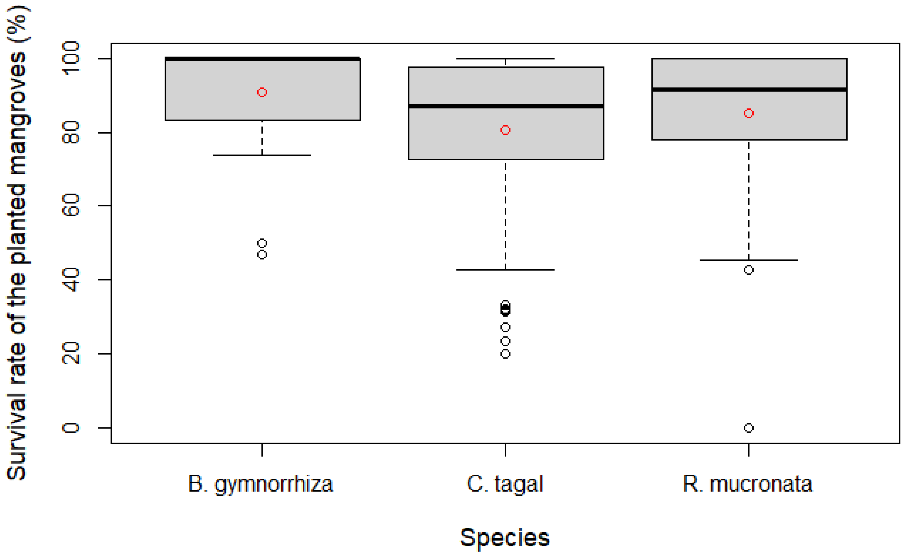 Forests 14 01368 g008