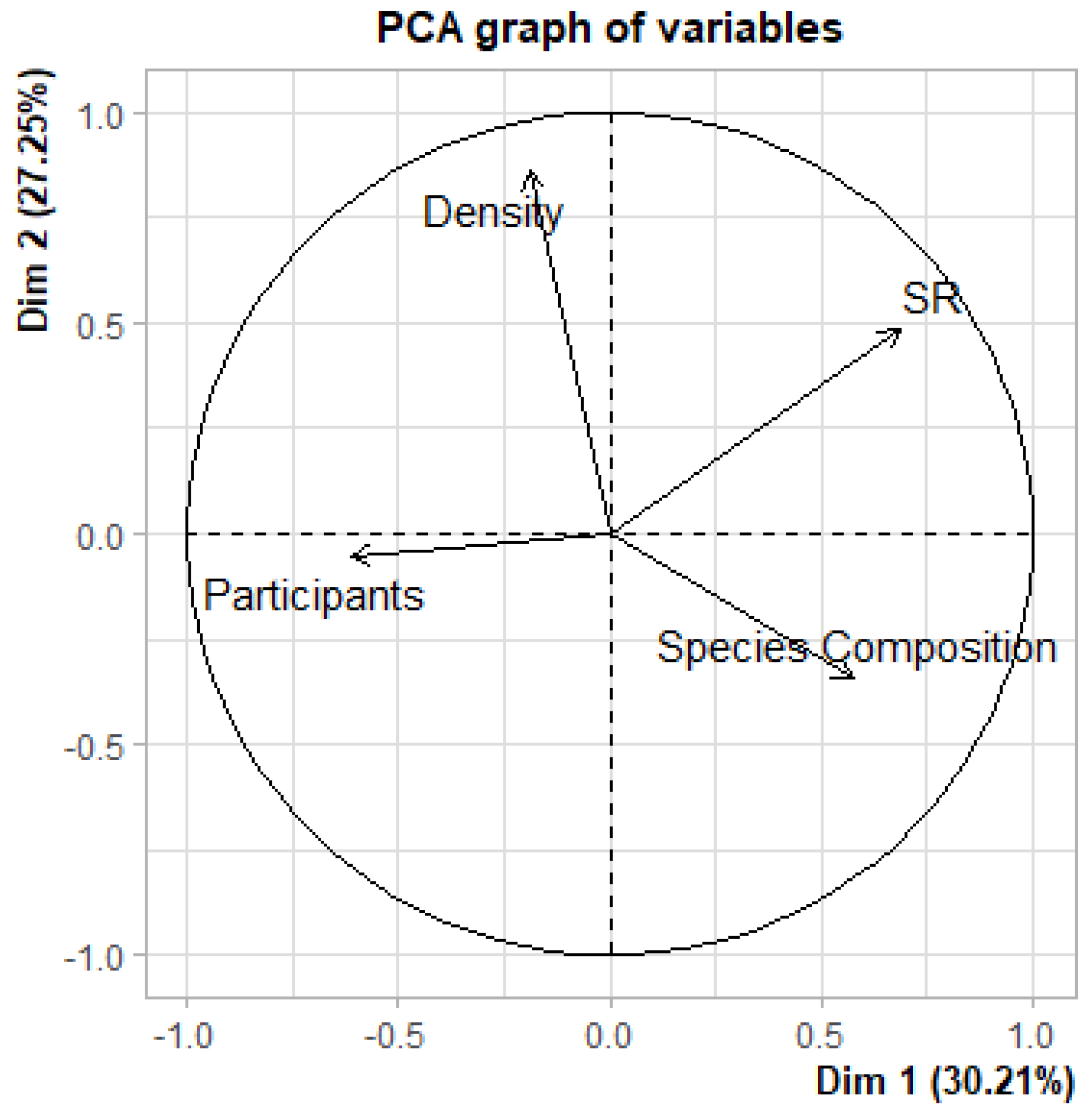 Forests 14 01368 g009