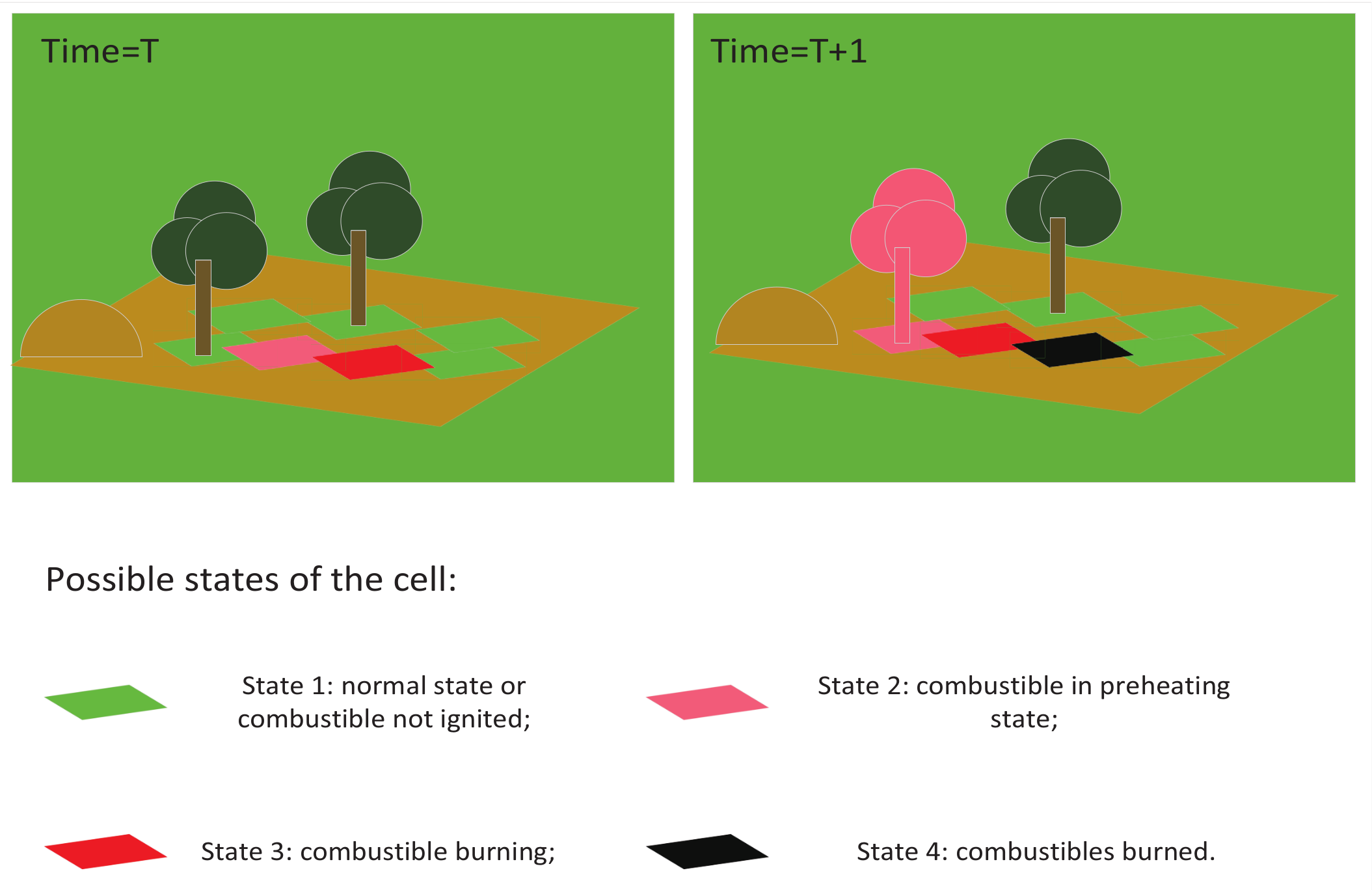 Forests 14 01371 g004 Forests 14 01371 g004