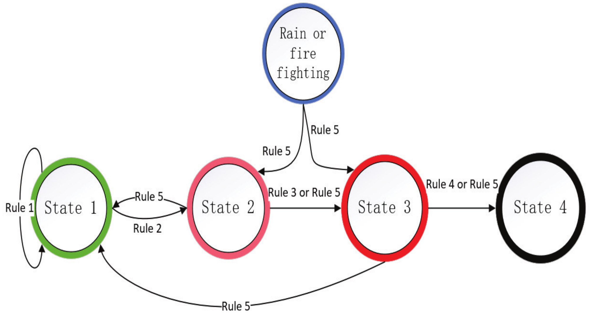 Forests 14 01371 g005 Forests 14 01371 g005